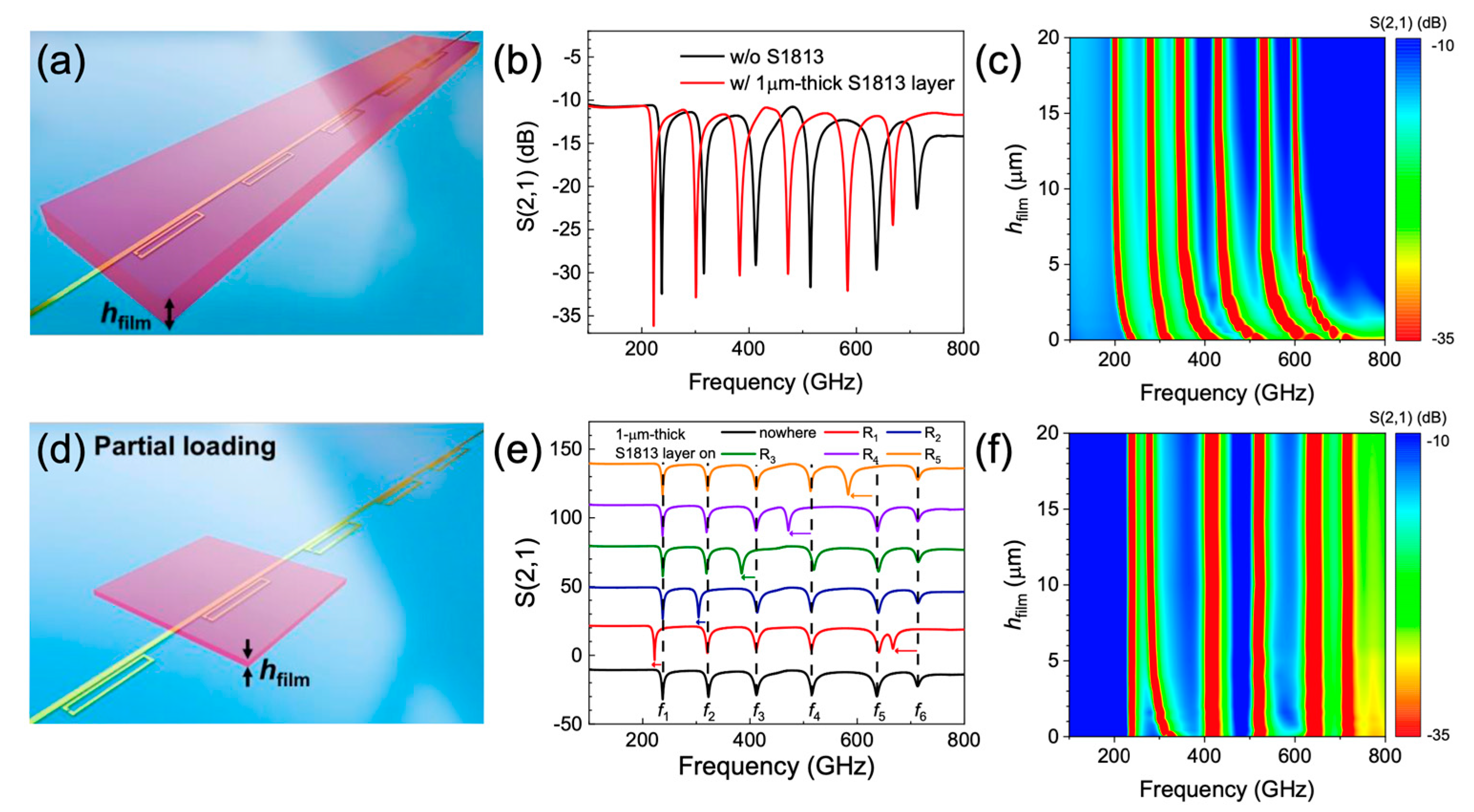 Sensors 20 04264 g002