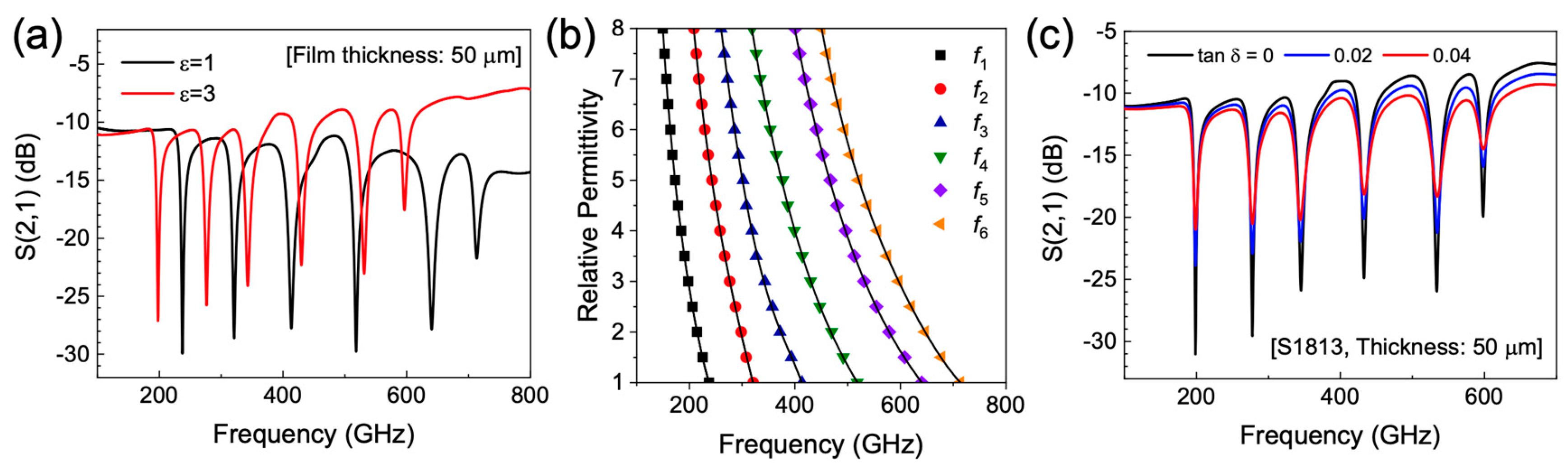 Sensors 20 04264 g003