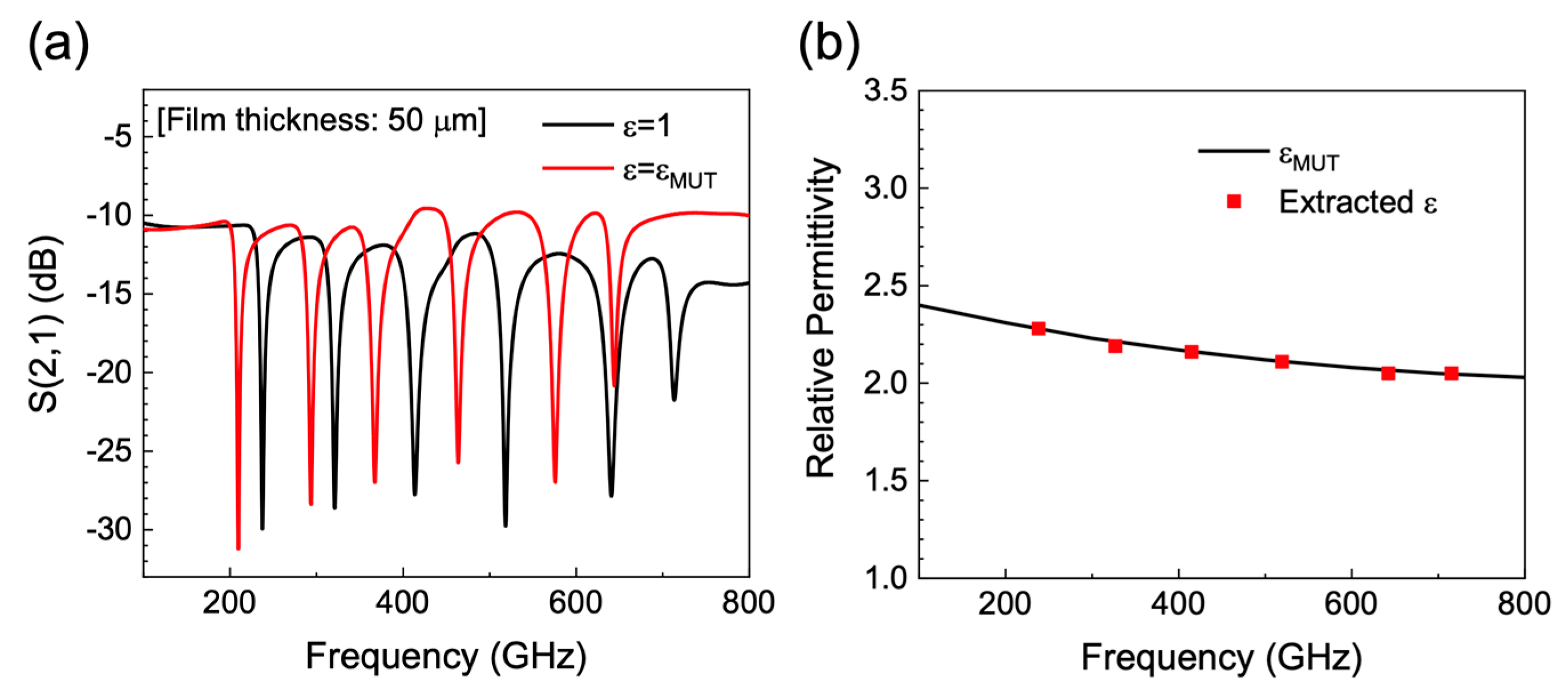 Sensors 20 04264 g004