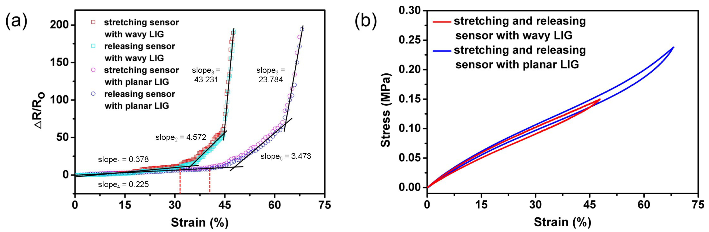 Sensors 20 04266 g004 Sensors 20 04266 g004