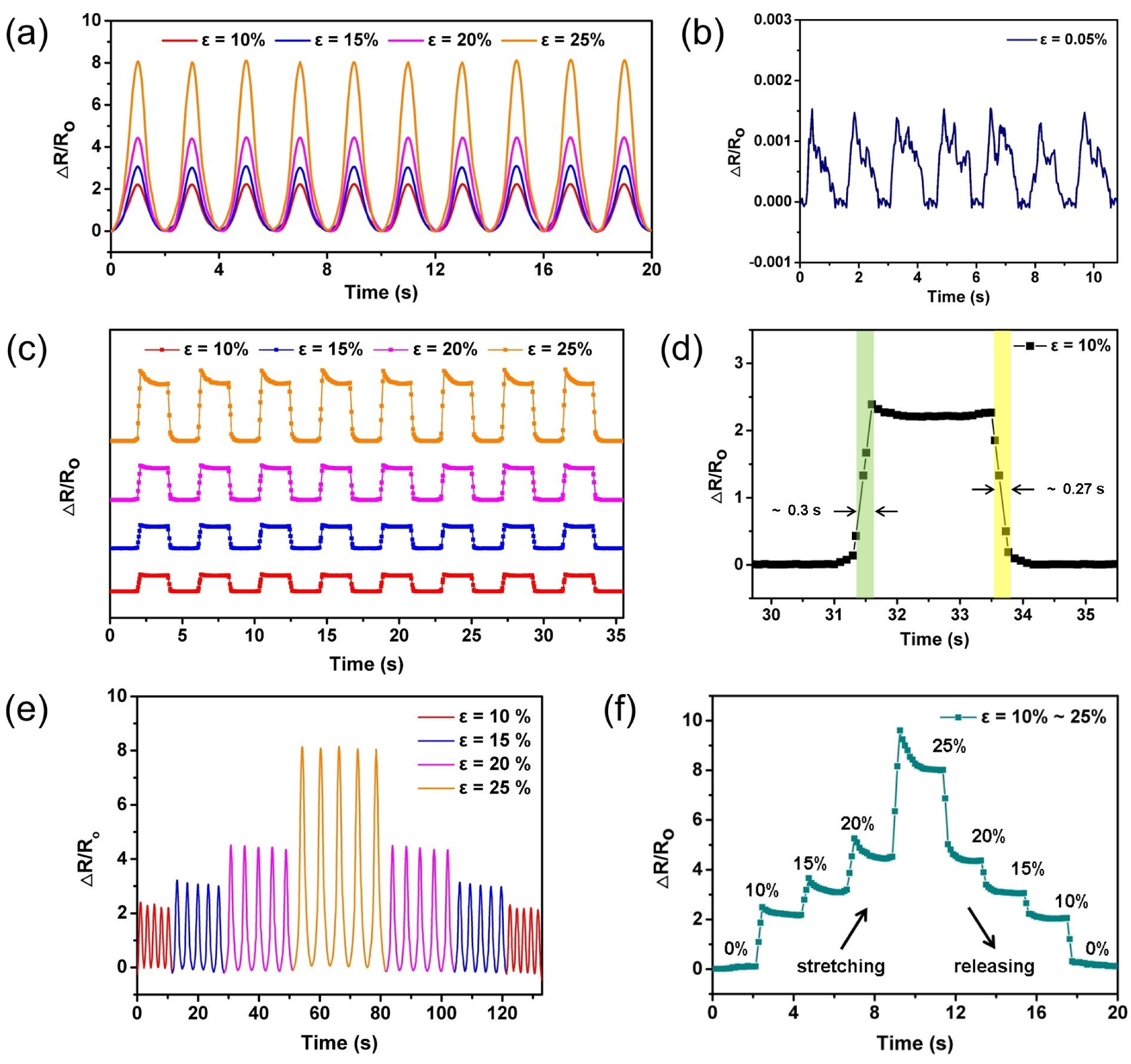 Sensors 20 04266 g005a Sensors 20 04266 g005a