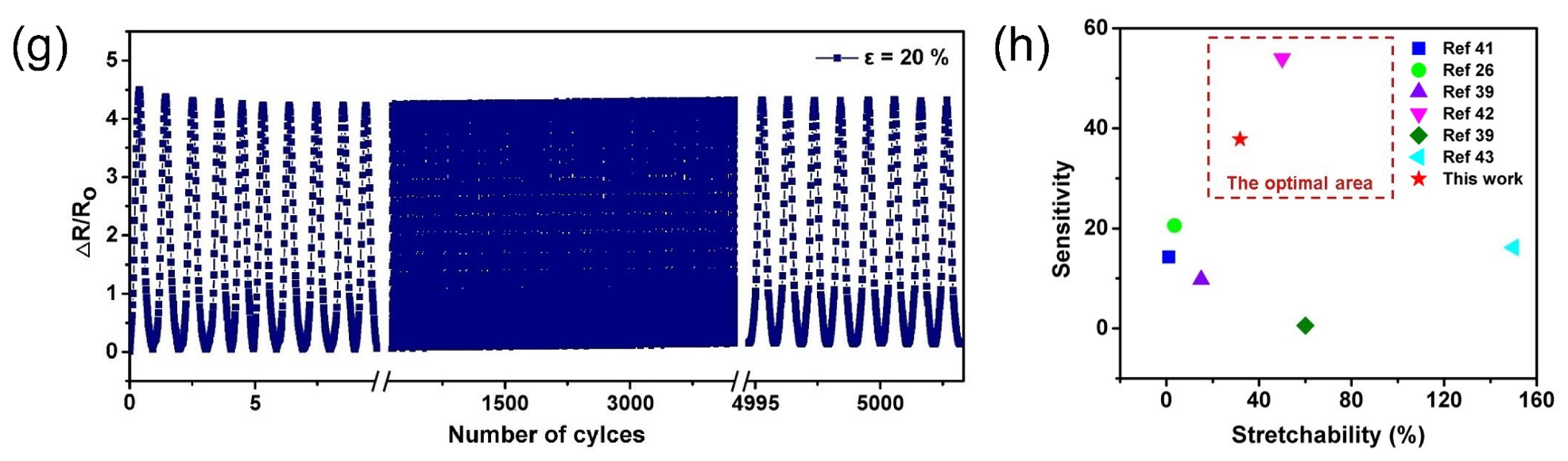 Sensors 20 04266 g005b Sensors 20 04266 g005b