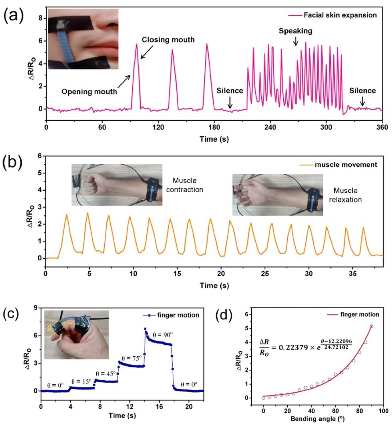 Sensors 20 04266 g007 Sensors 20 04266 g007