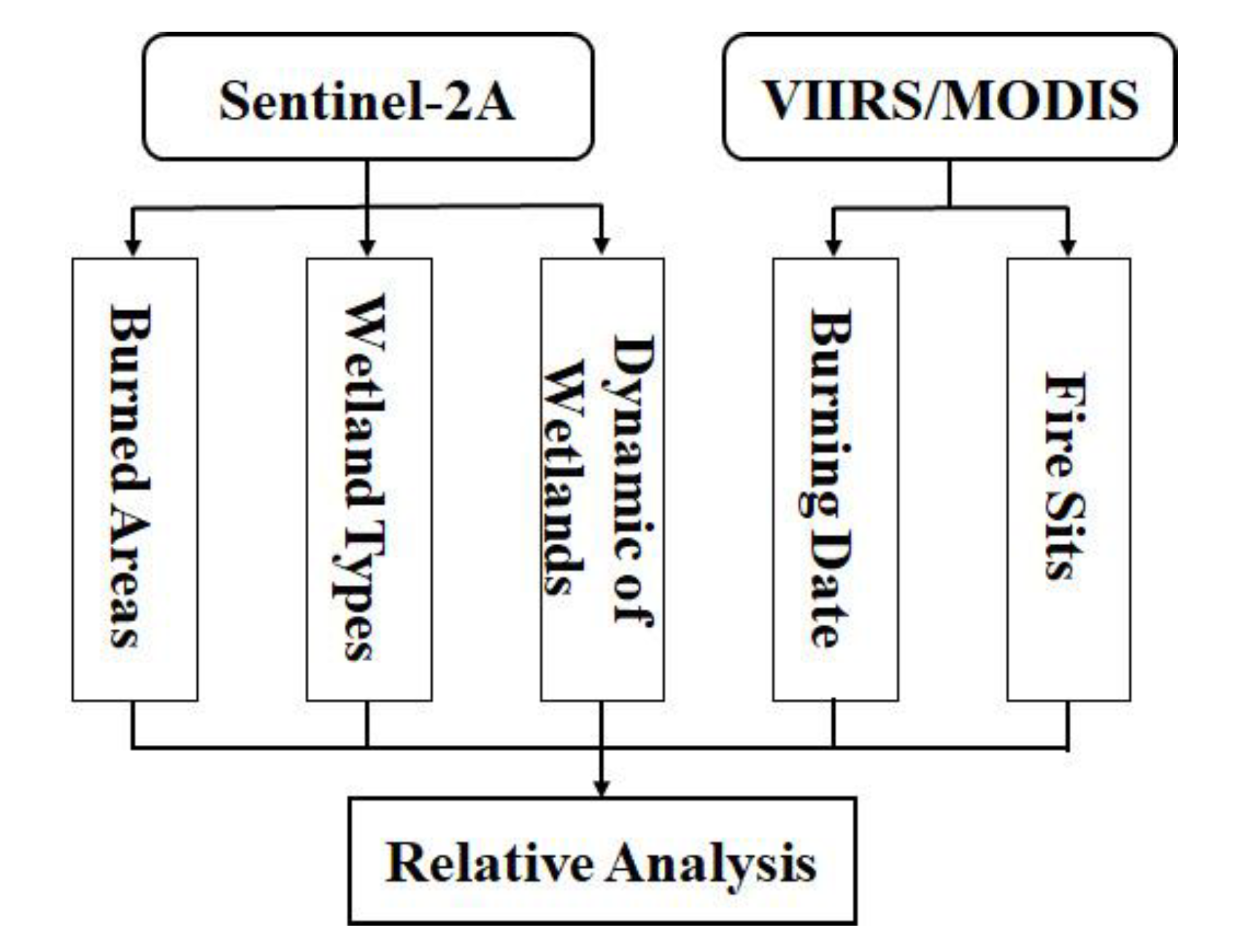 Sensors 20 04268 g002