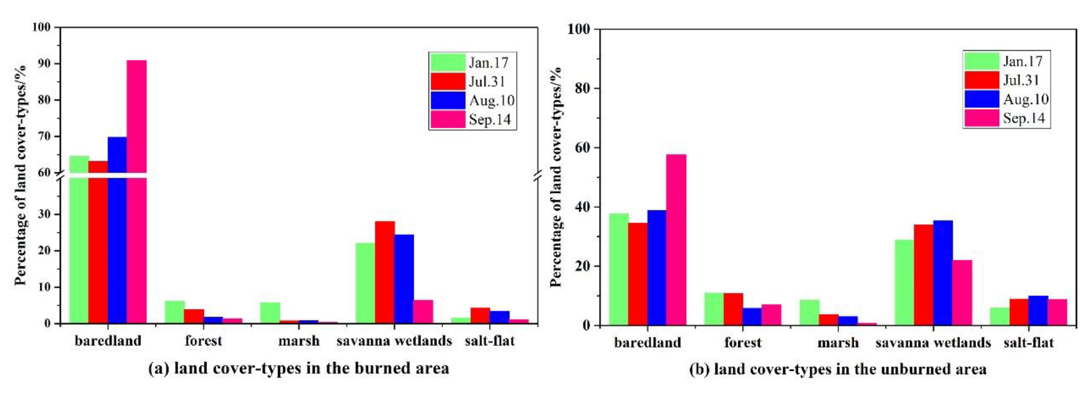 Sensors 20 04268 g006