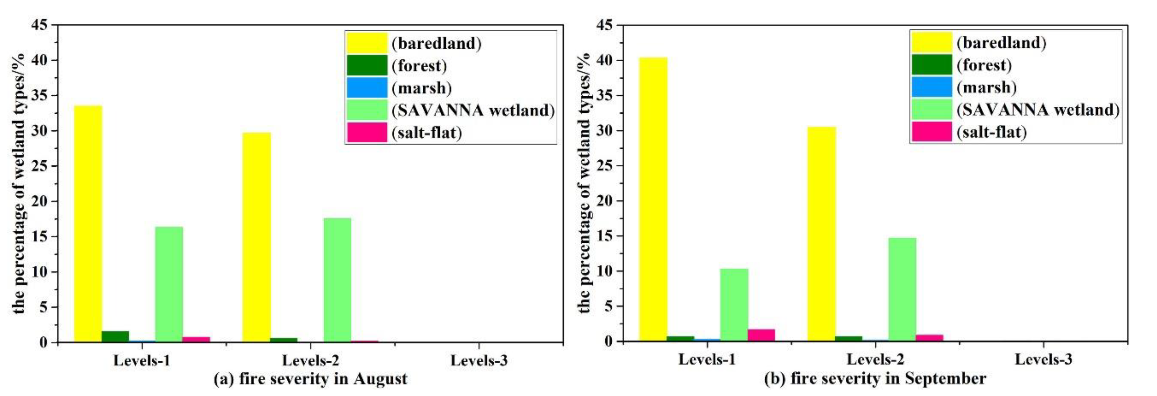 Sensors 20 04268 g007