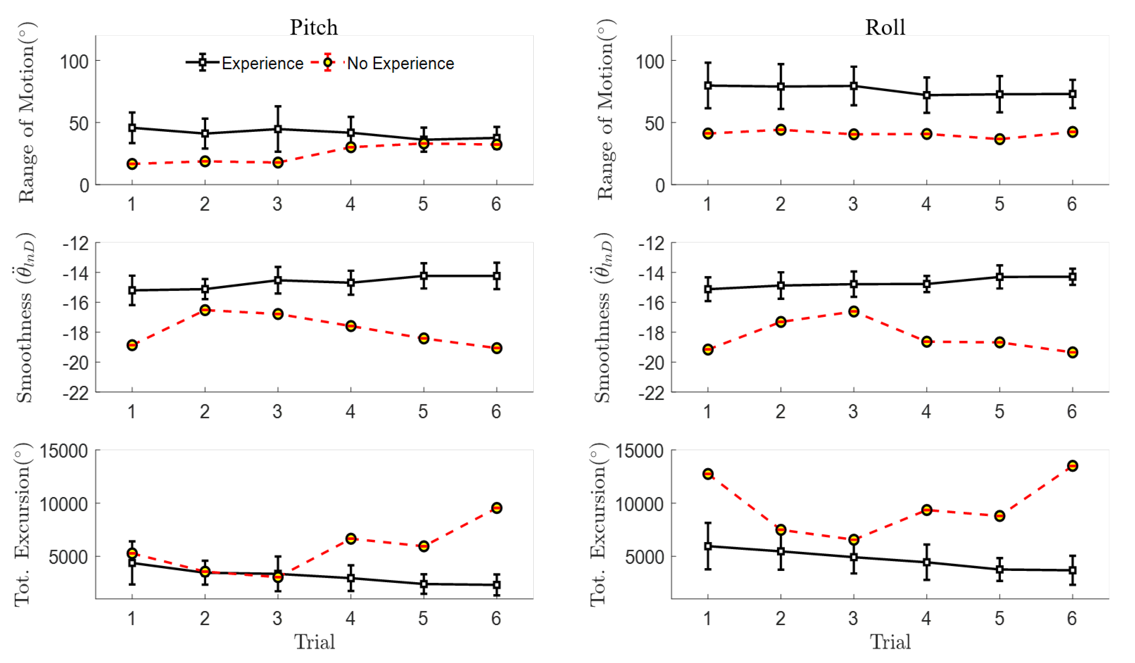 Sensors 20 04269 g010