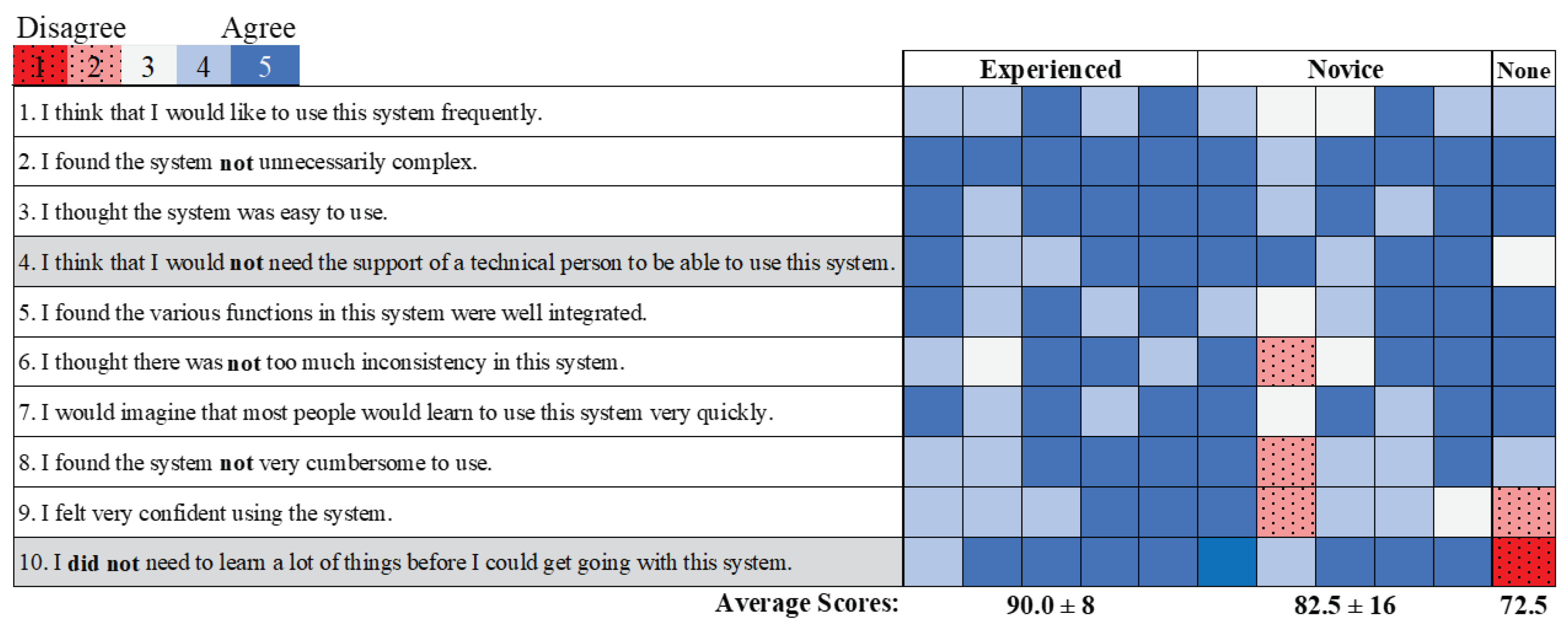 Sensors 20 04269 g013