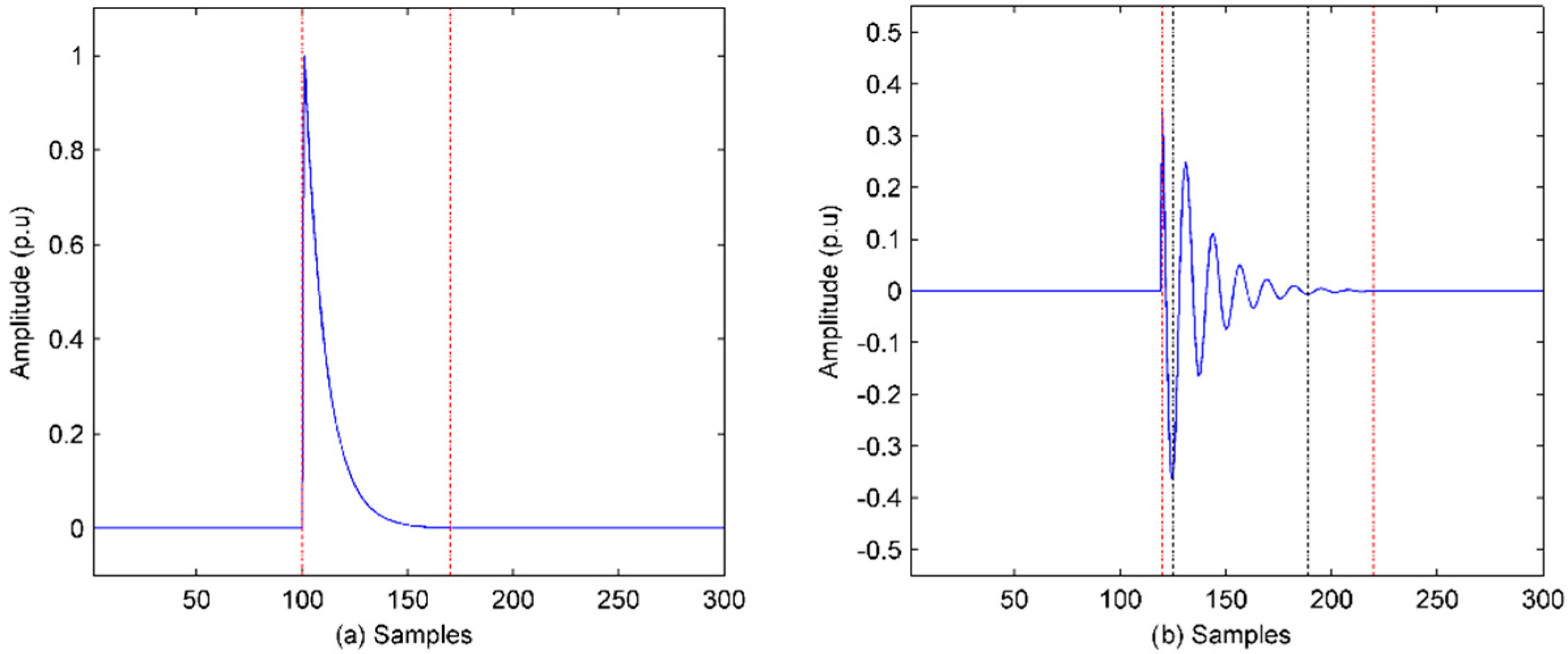 Sensors 20 04281 g002
