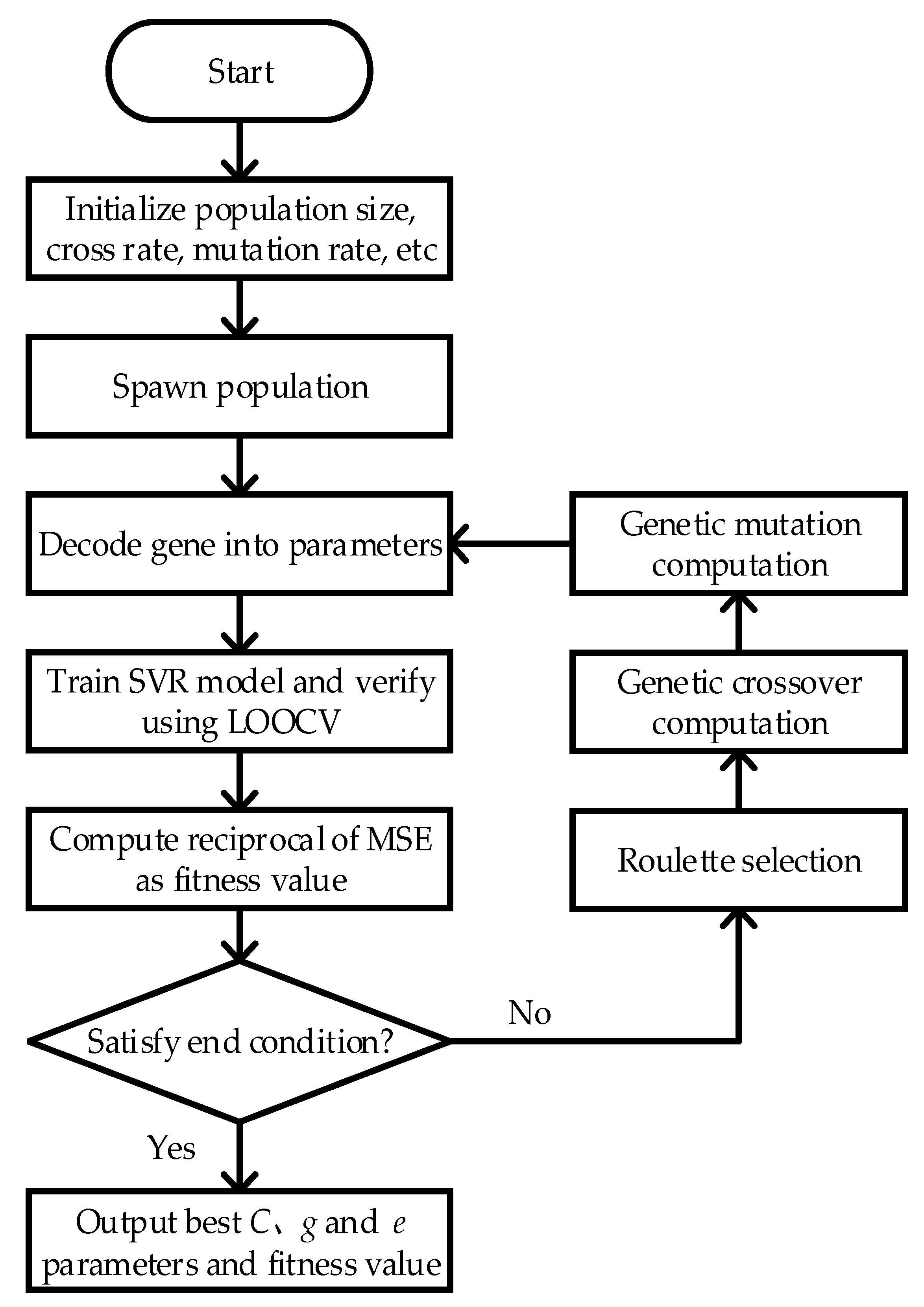 Sensors 20 04282 g003