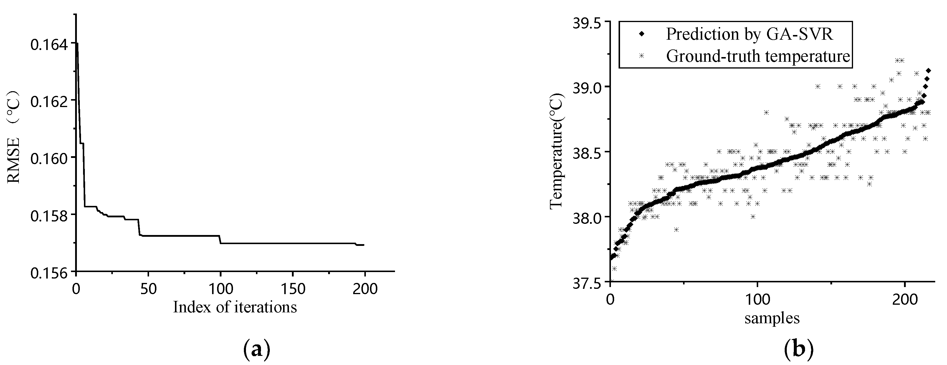 Sensors 20 04282 g004a