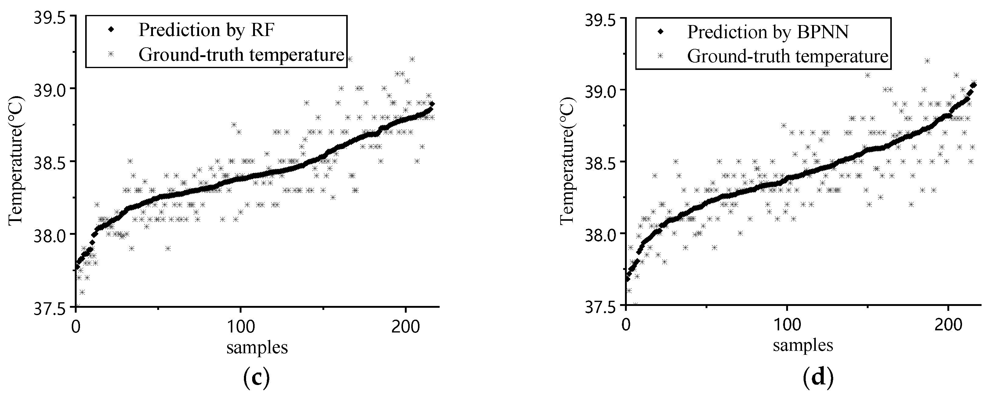 Sensors 20 04282 g004b