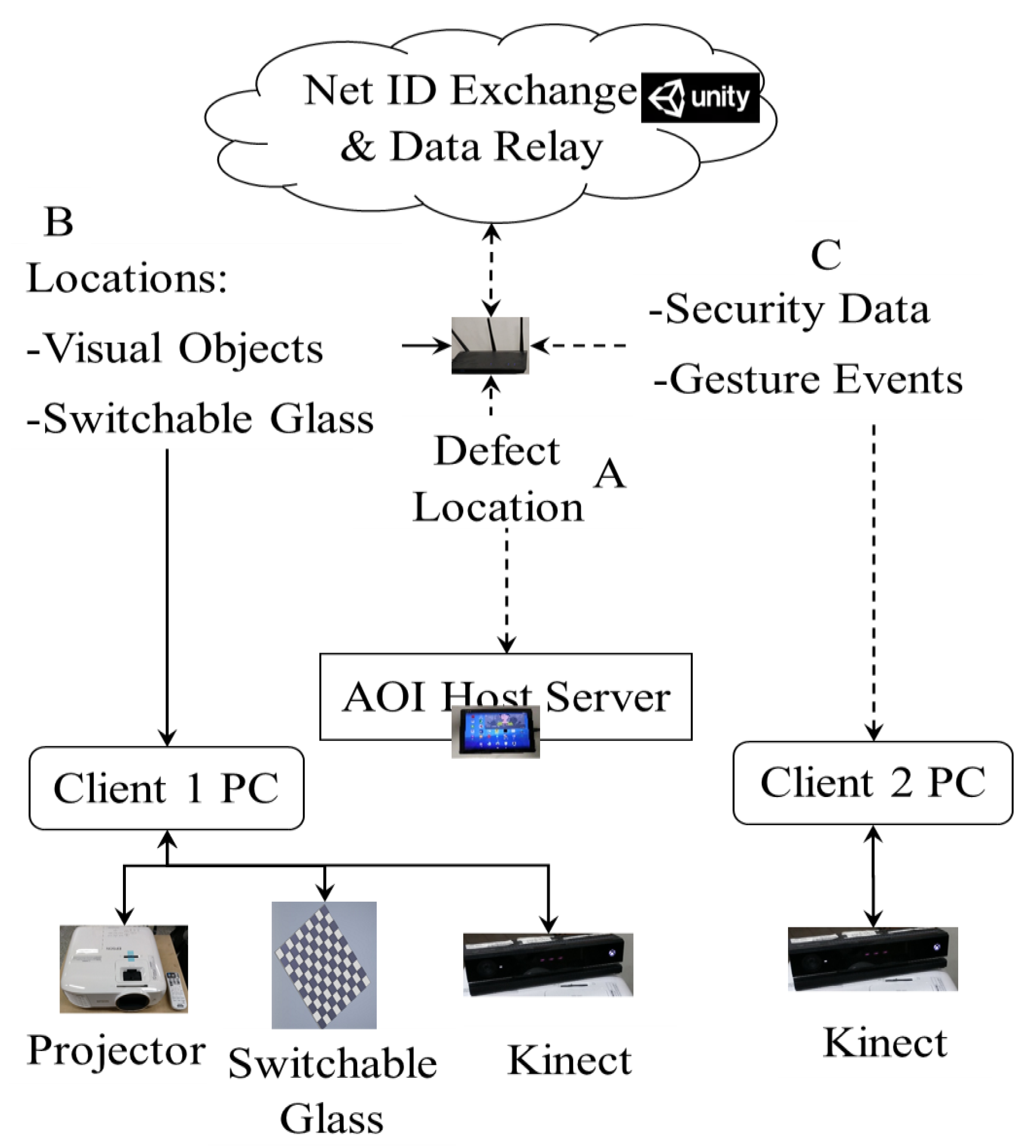 Sensors 20 04286 g001