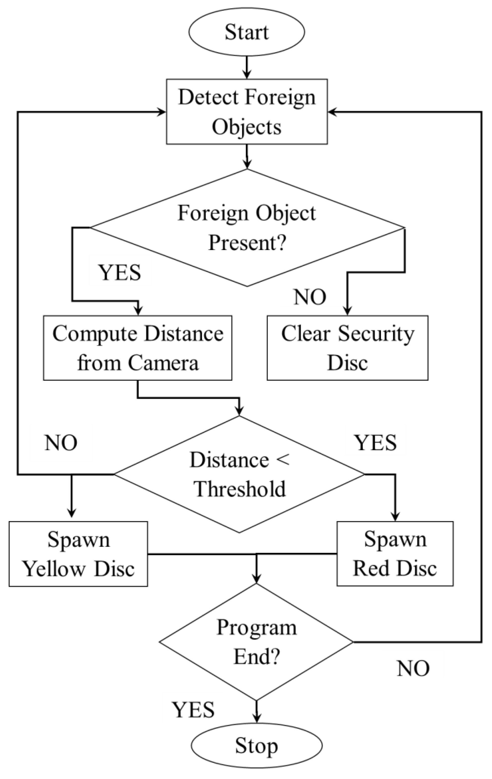 Sensors 20 04286 g009