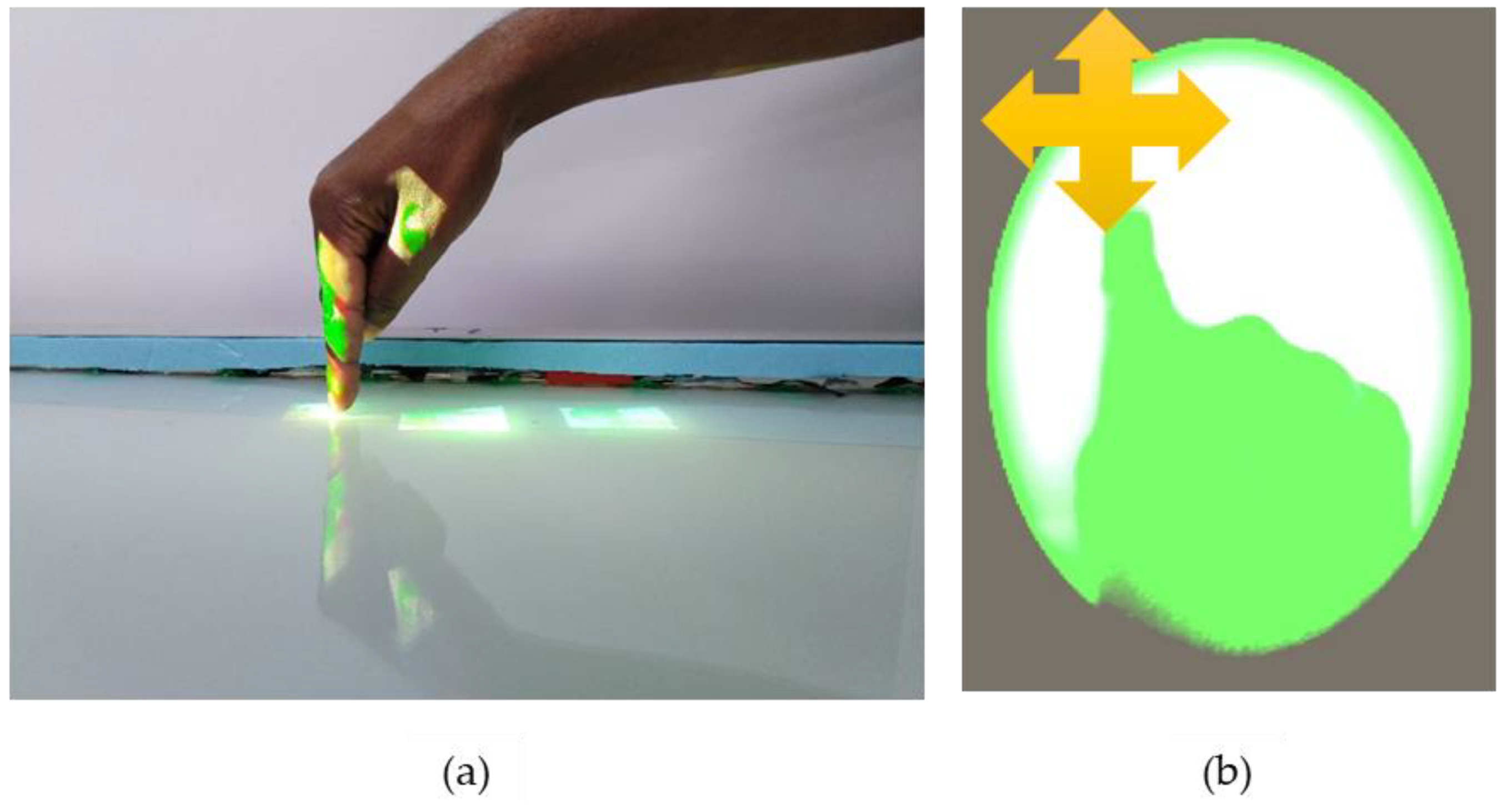 Sensors 20 04286 g010