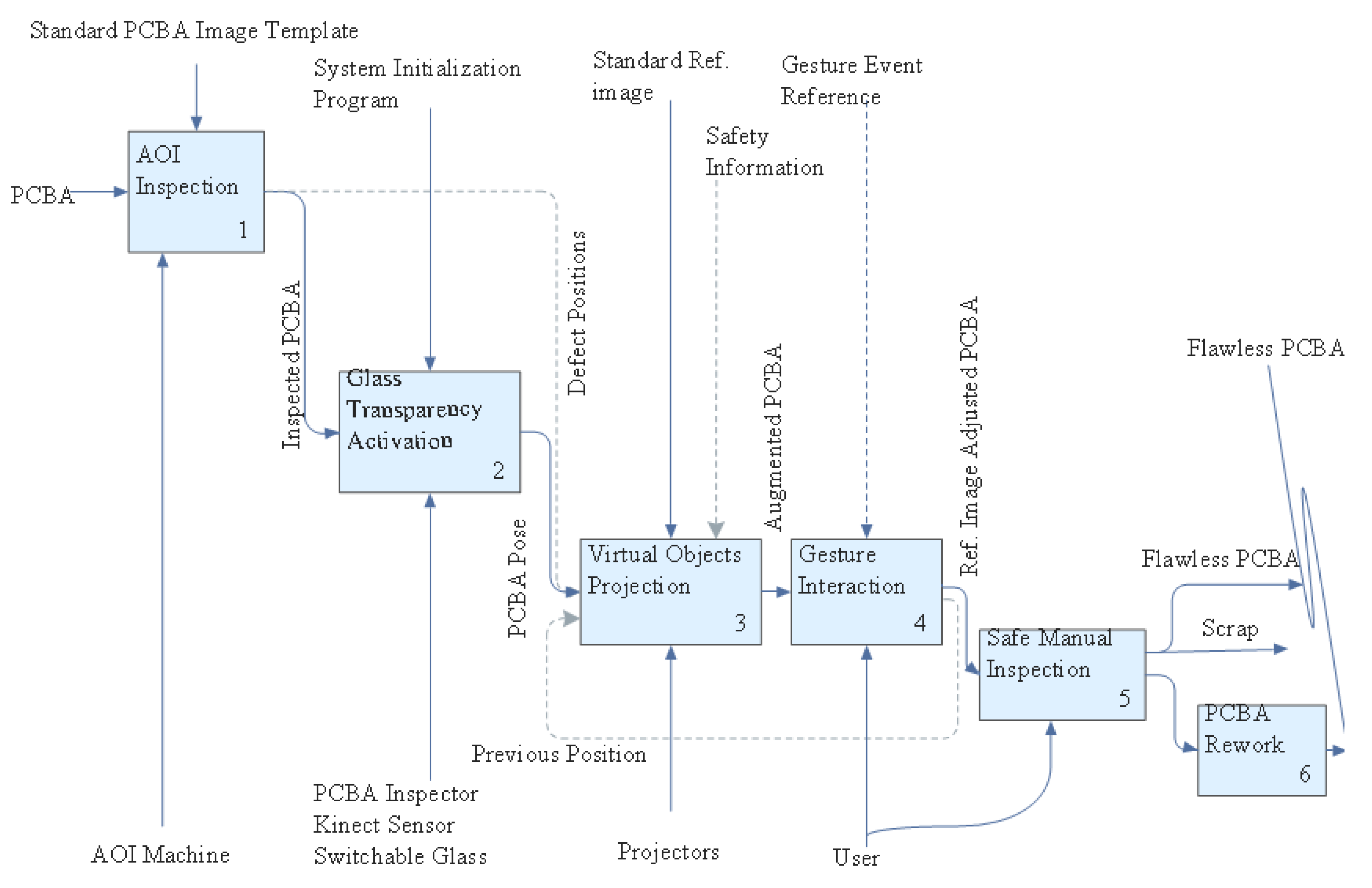 Sensors 20 04286 g011
