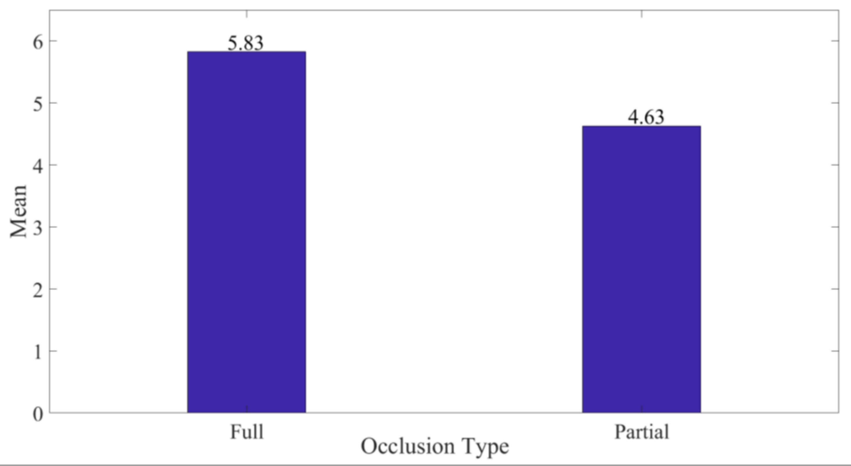 Sensors 20 04286 g013