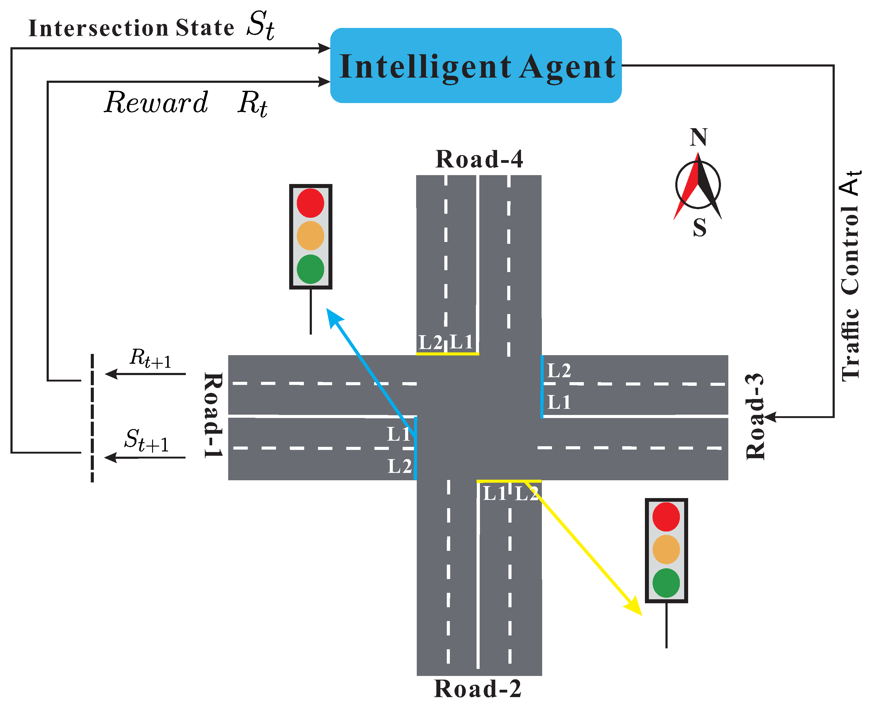 Sensors 20 04291 g001