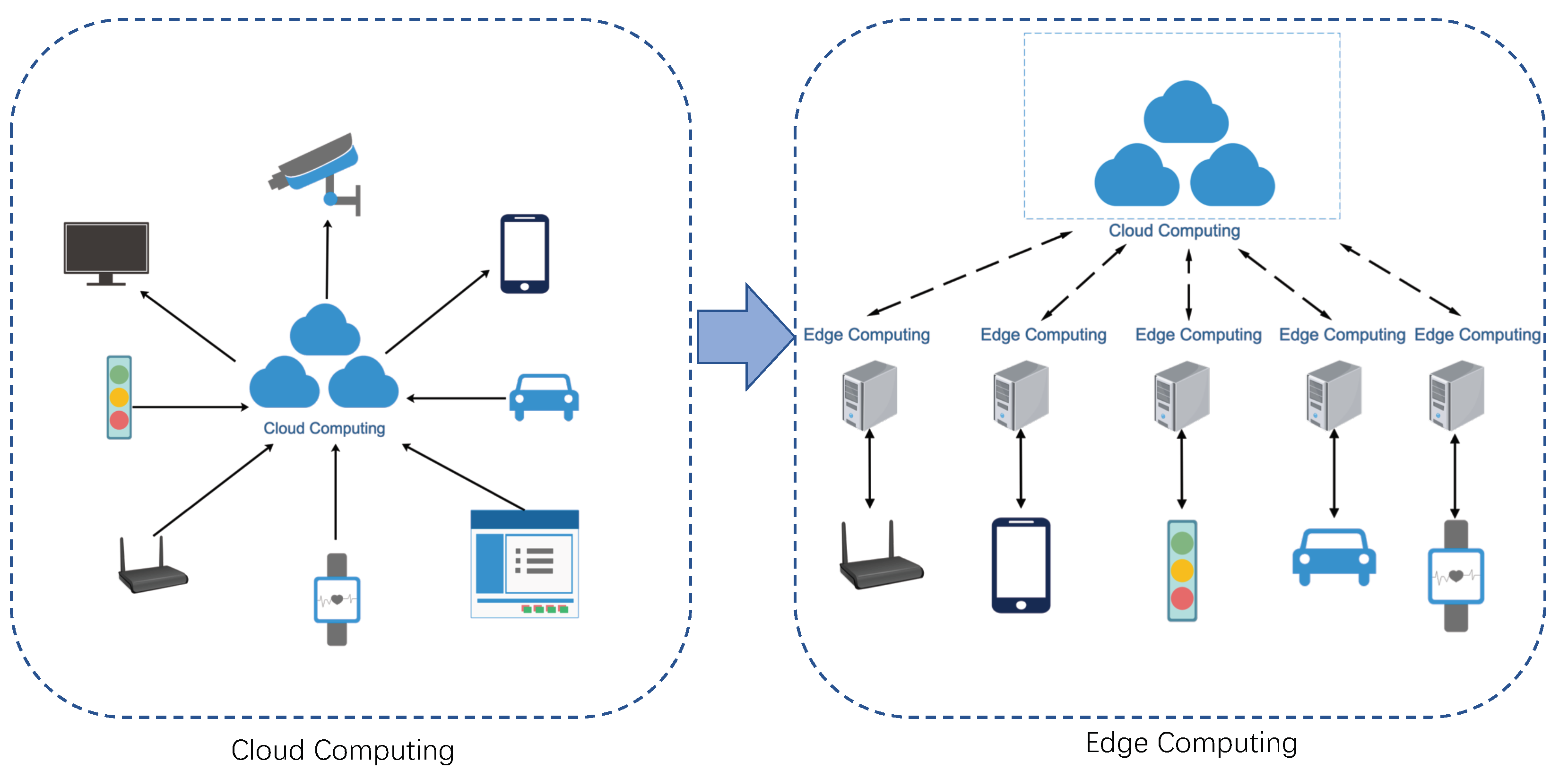 Sensors 20 04291 g004