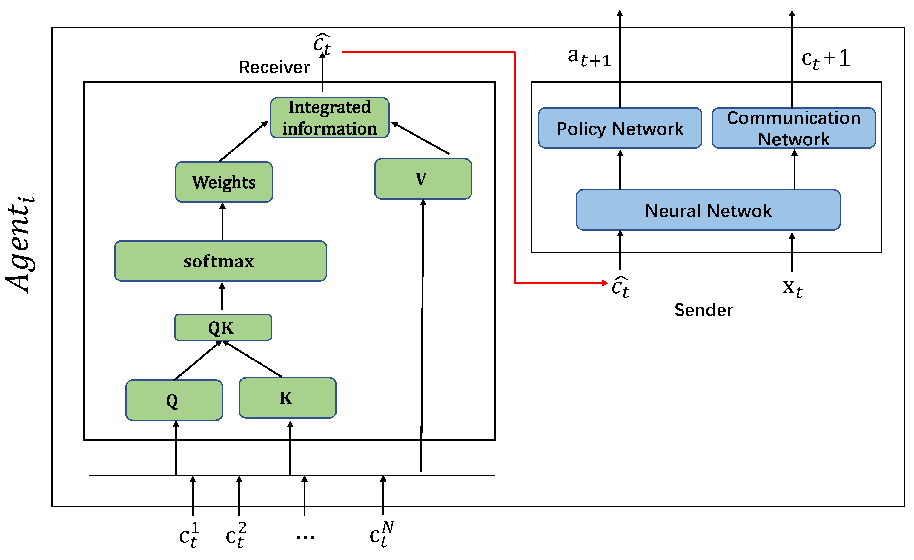 Sensors 20 04291 g008