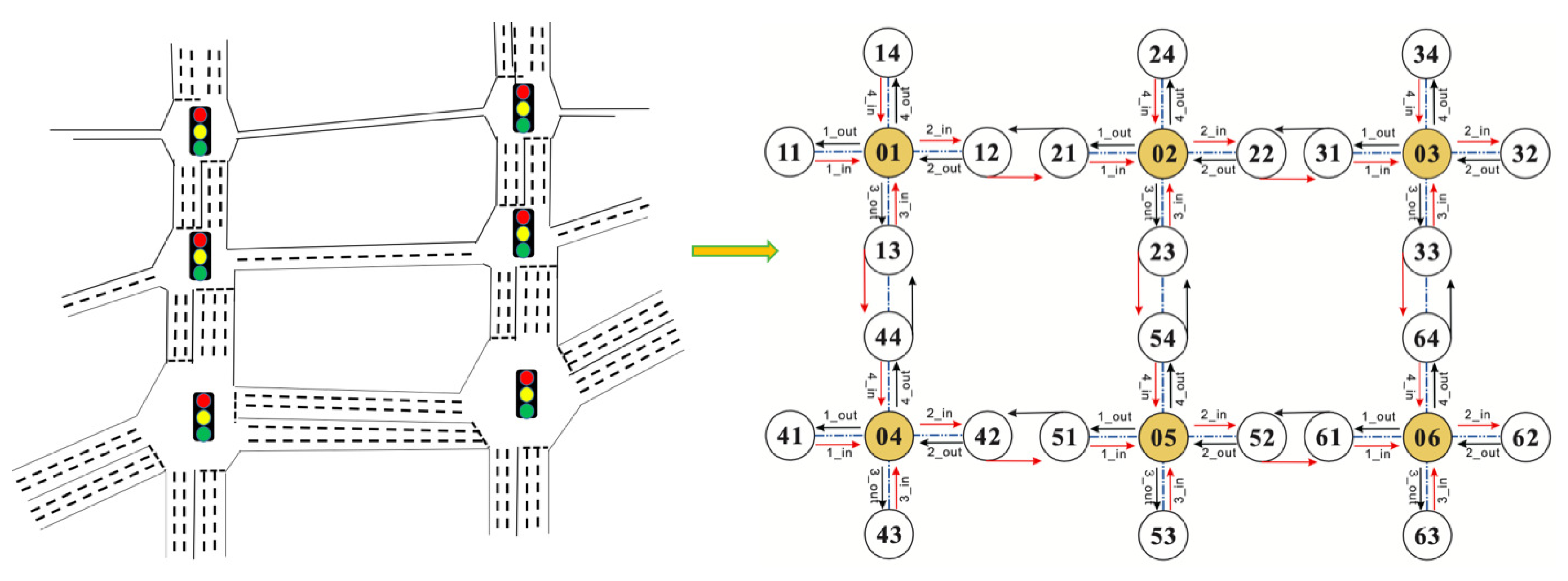 Sensors 20 04291 g011