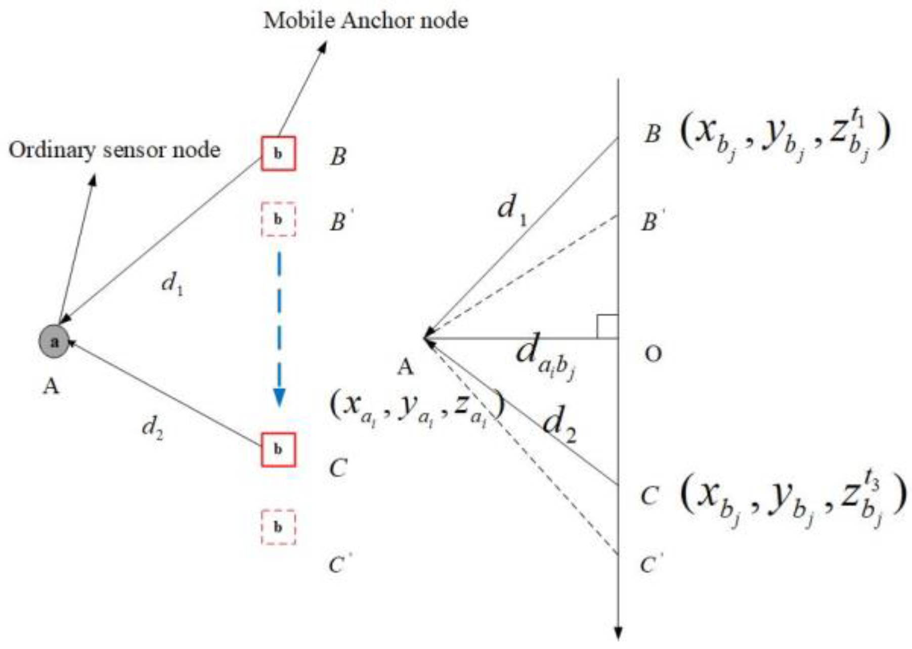 Sensors 20 04293 g003