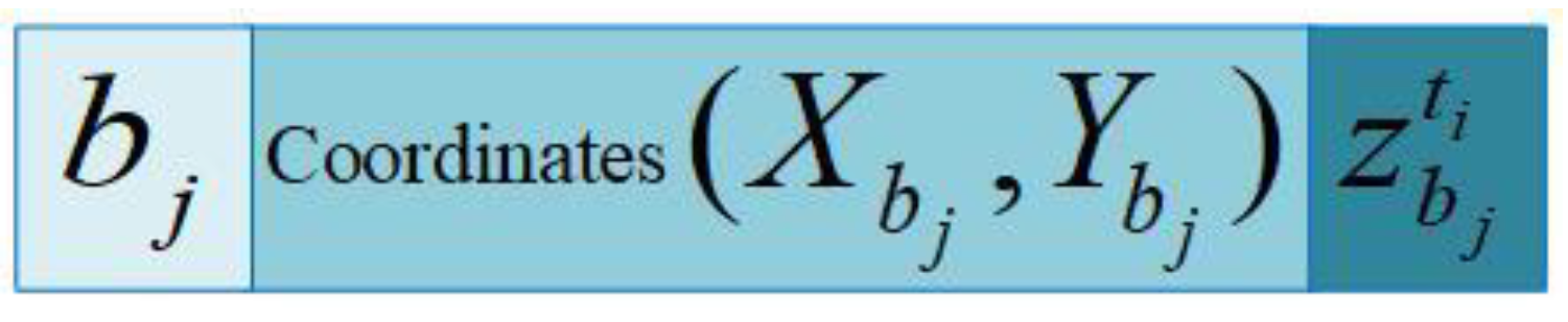 Sensors 20 04293 g004