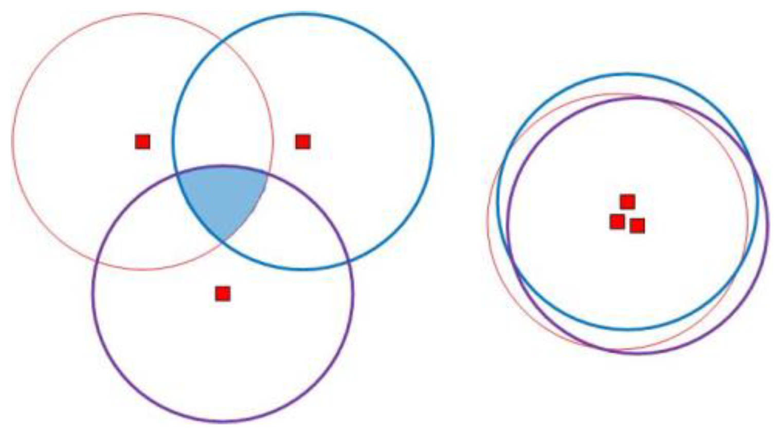 Sensors 20 04293 g007