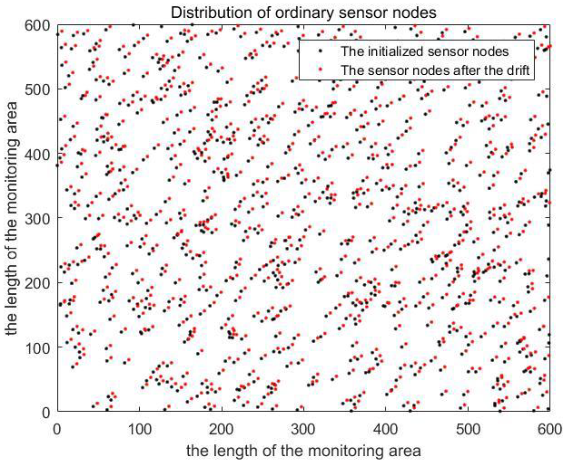 Sensors 20 04293 g011