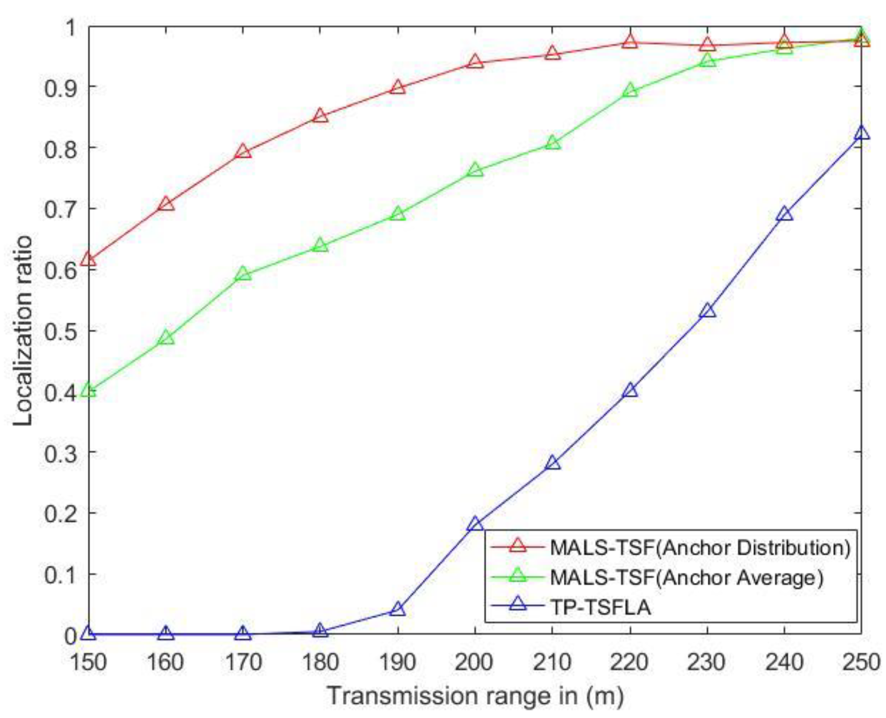 Sensors 20 04293 g012