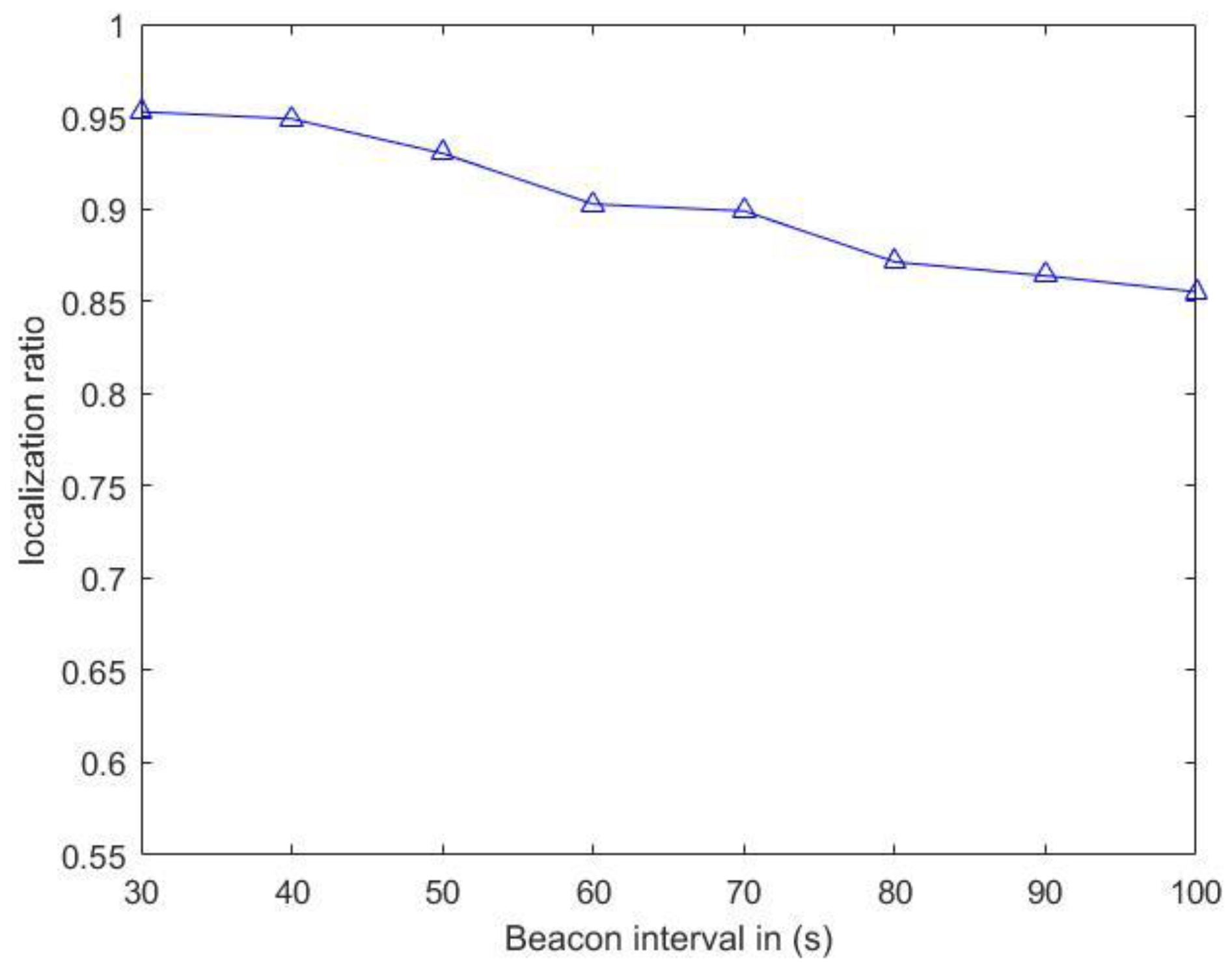Sensors 20 04293 g013