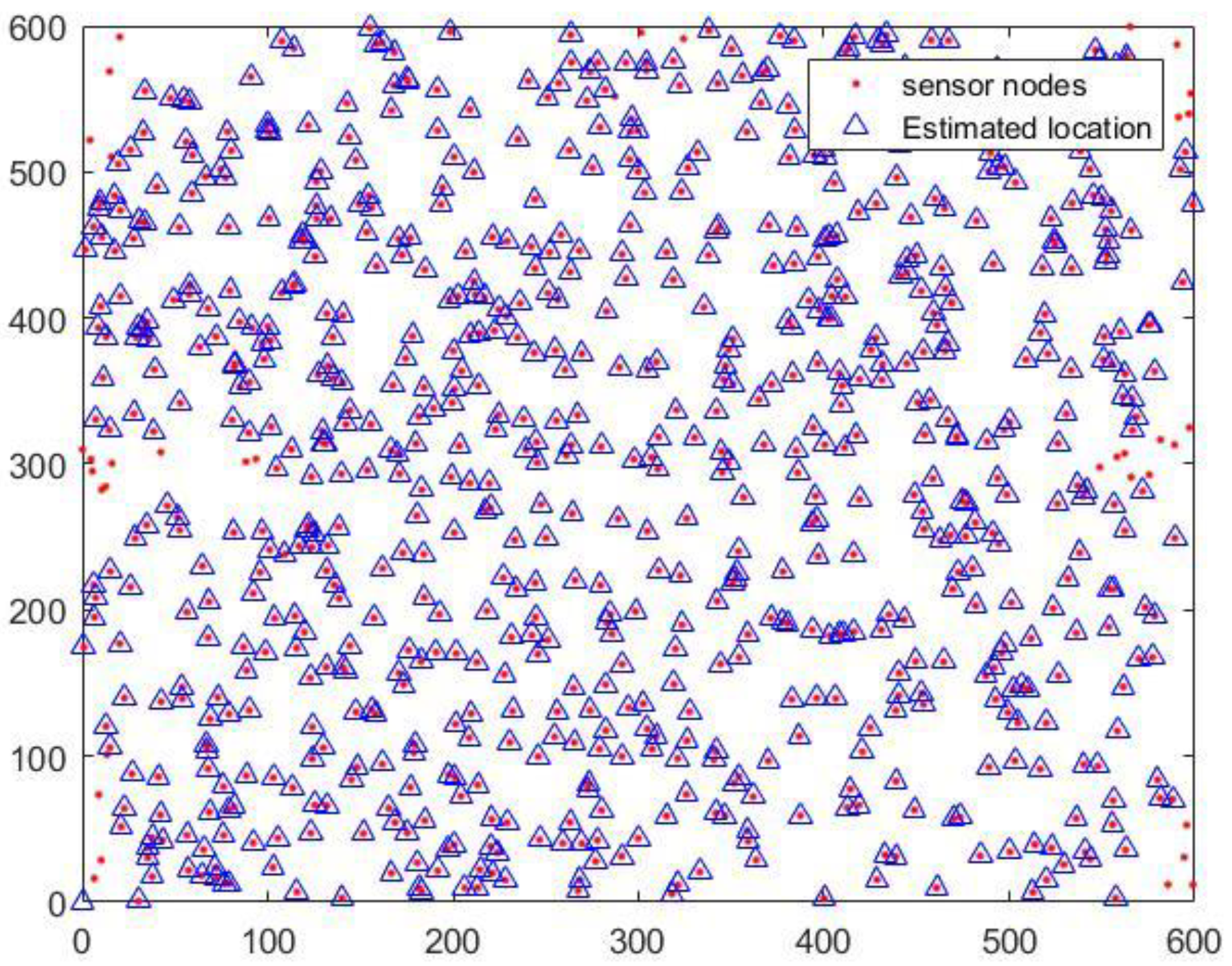 Sensors 20 04293 g014