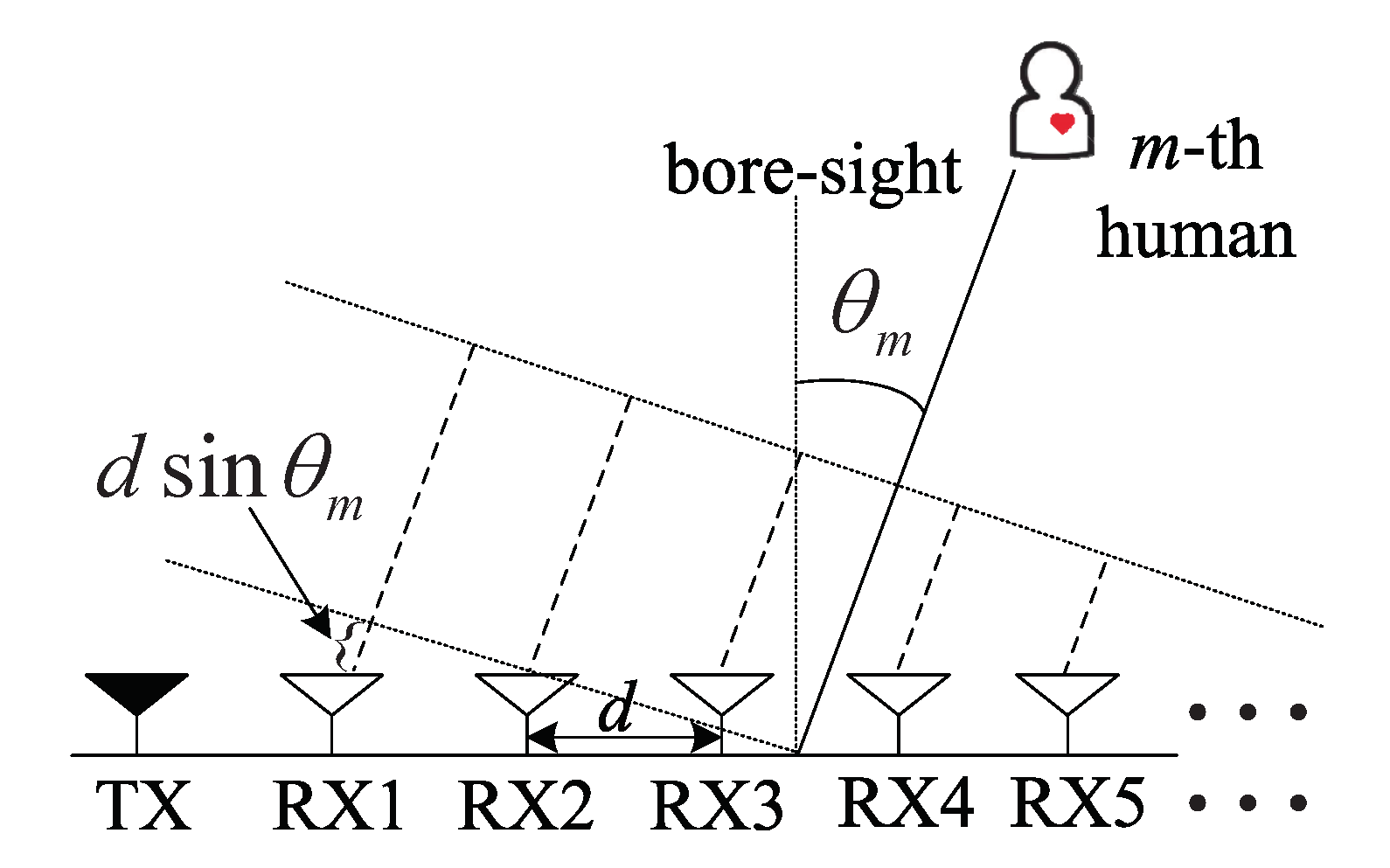 Sensors 20 04295 g001