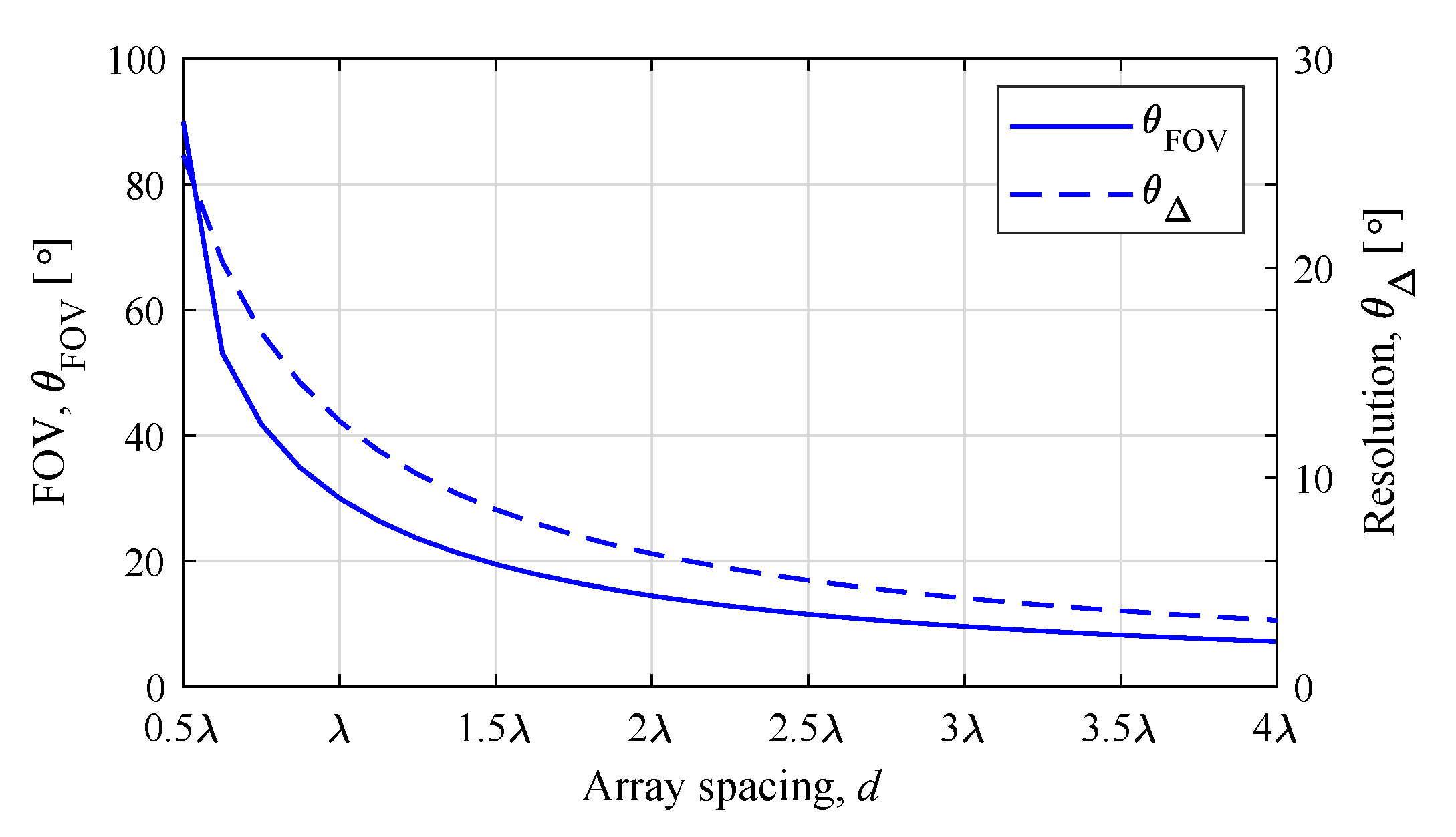 Sensors 20 04295 g003