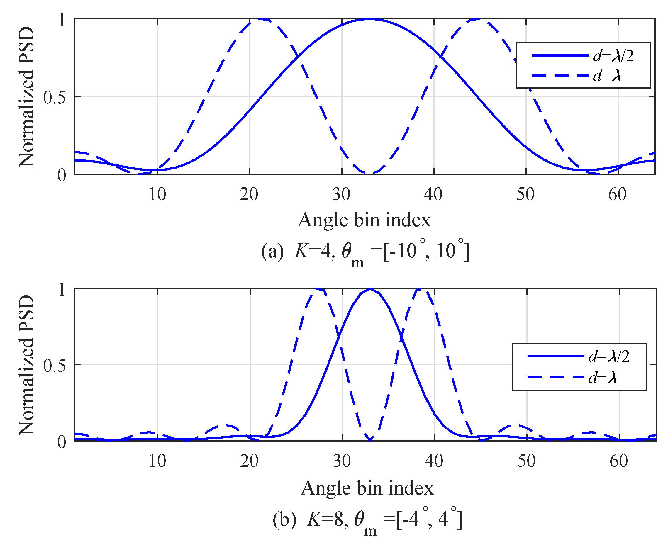 Sensors 20 04295 g004