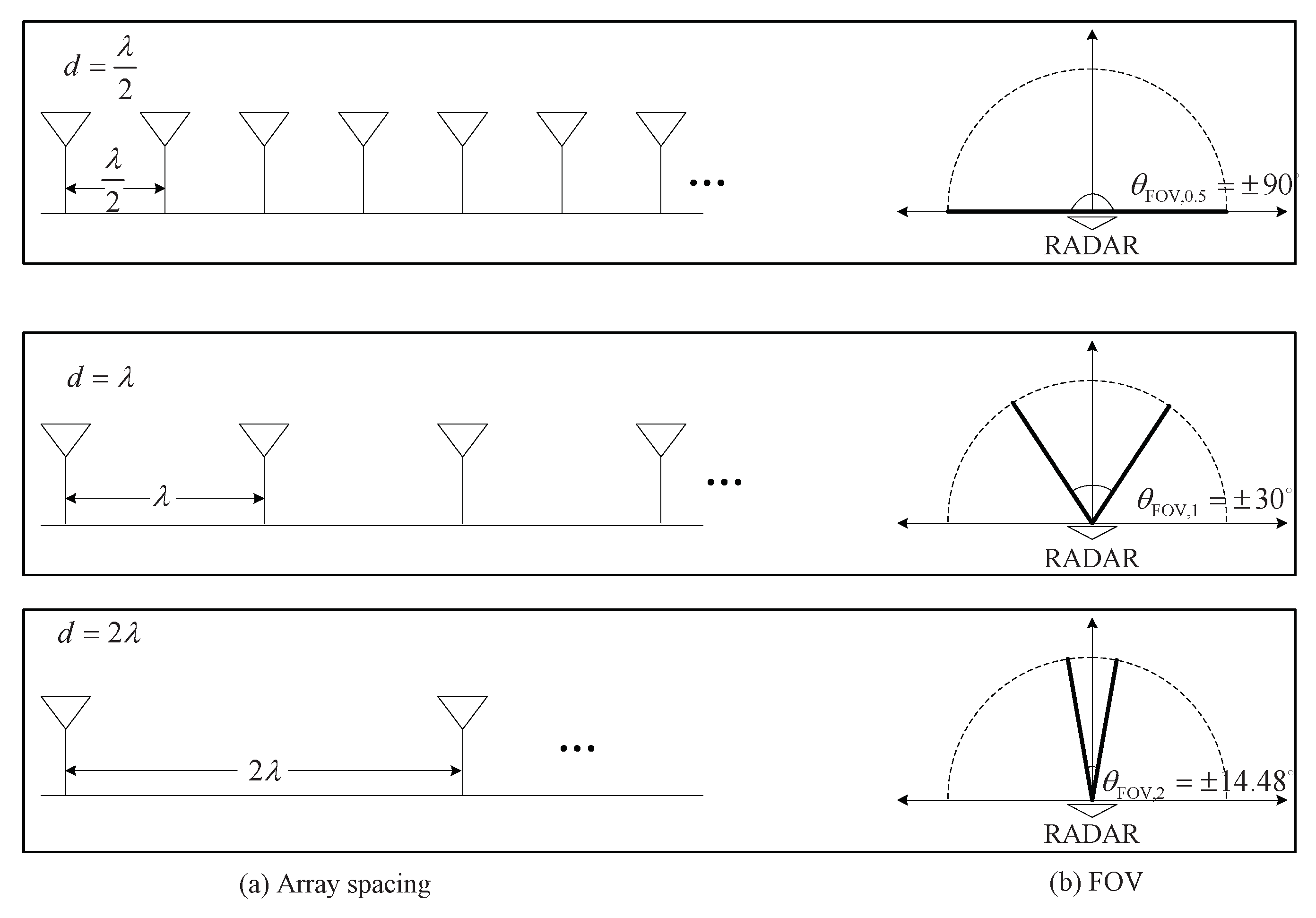 Sensors 20 04295 g005