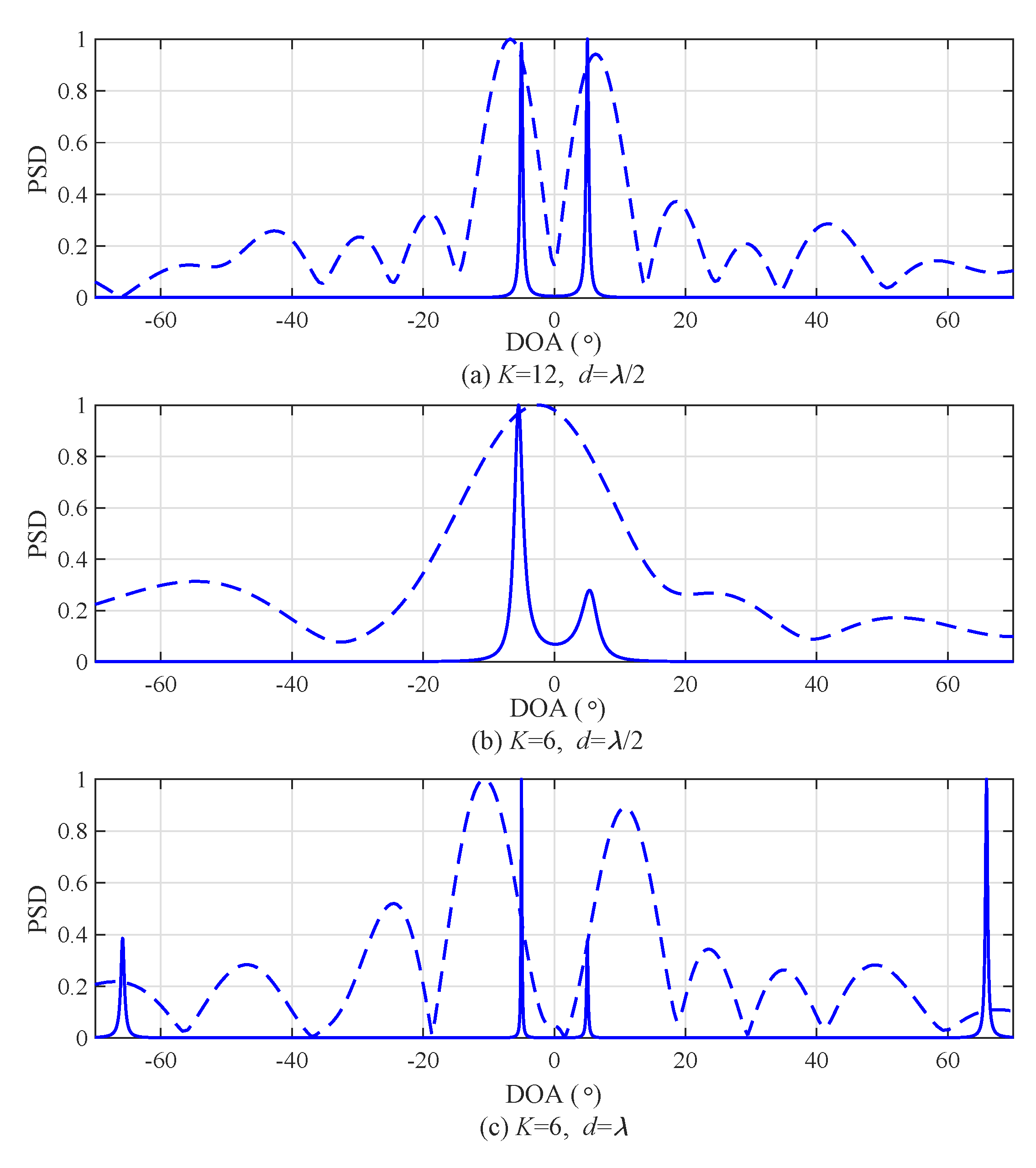 Sensors 20 04295 g006