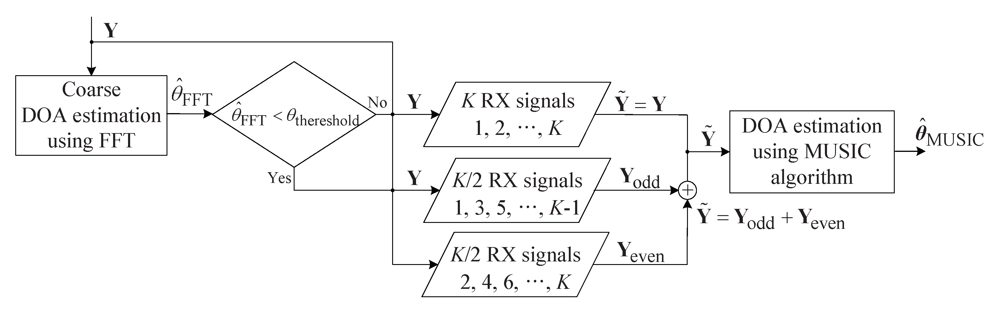 Sensors 20 04295 g007