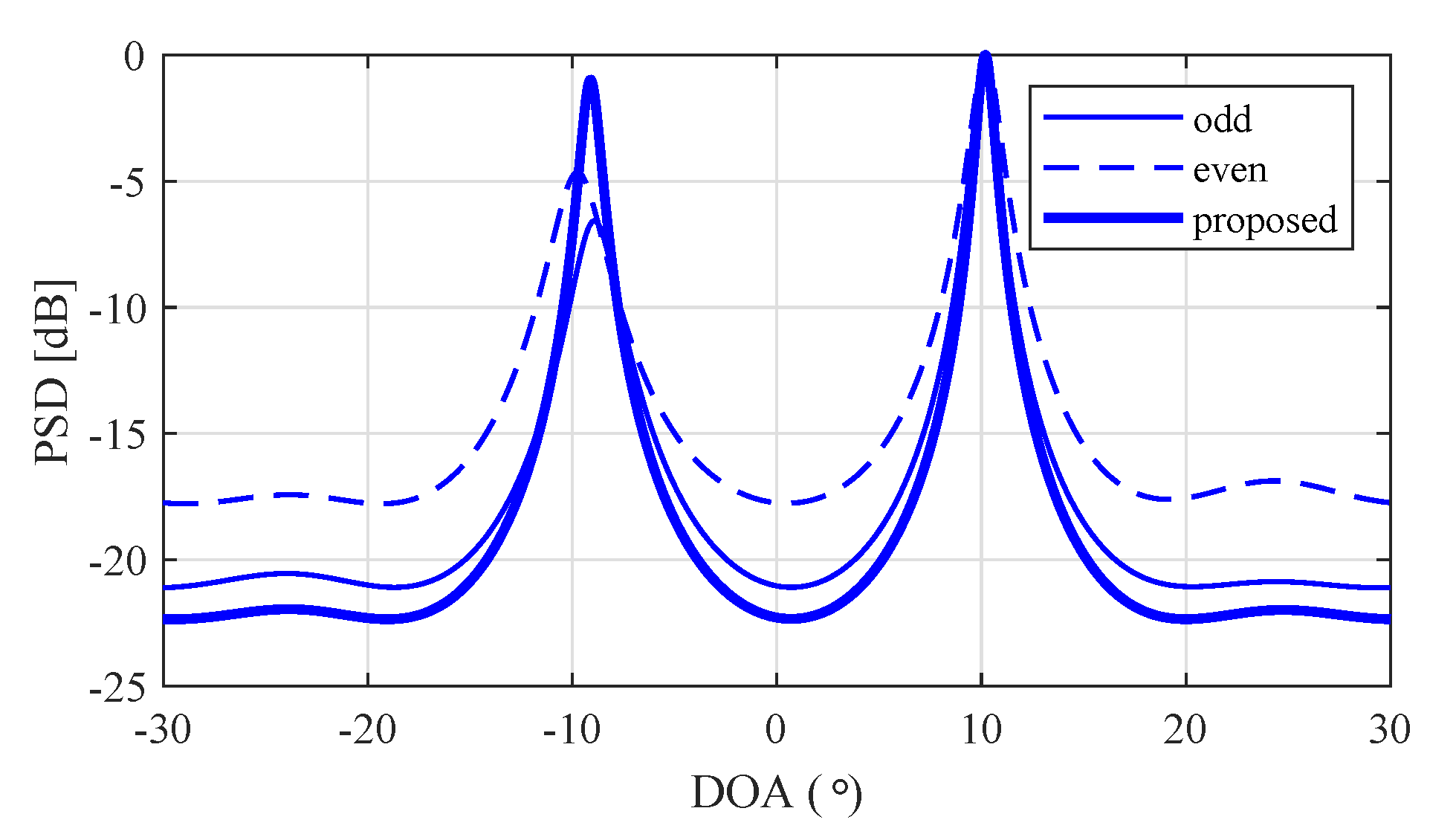 Sensors 20 04295 g008
