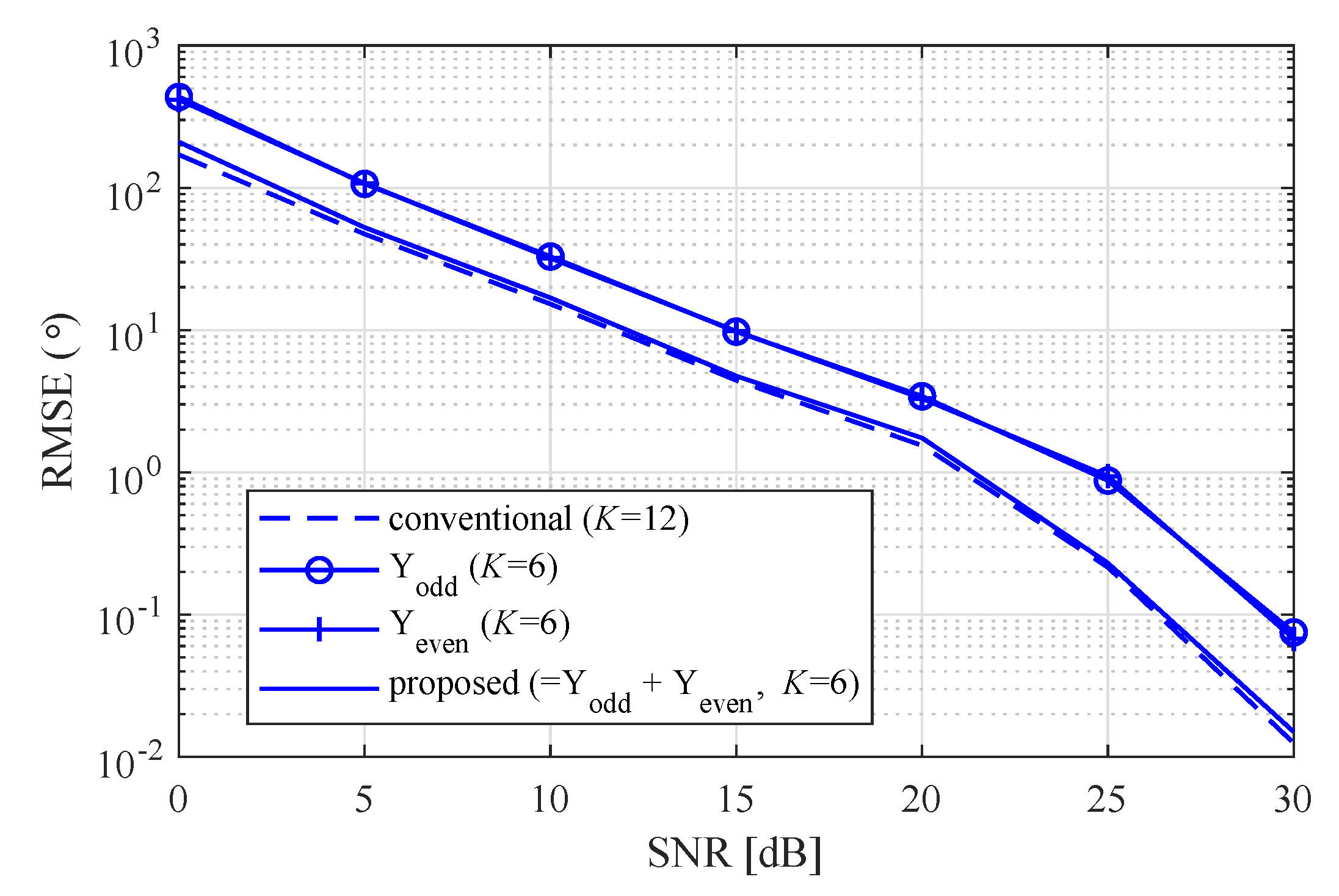 Sensors 20 04295 g010