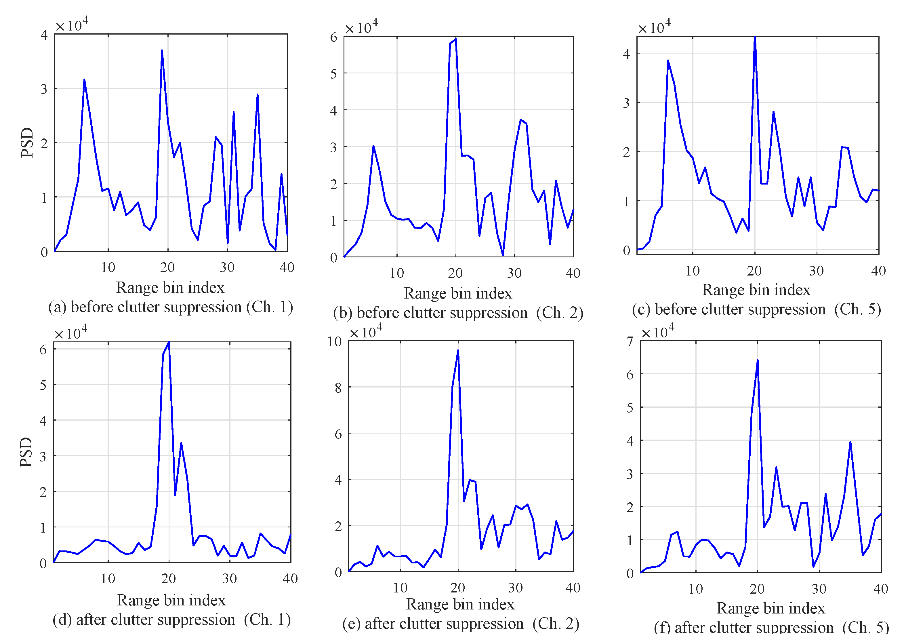 Sensors 20 04295 g015