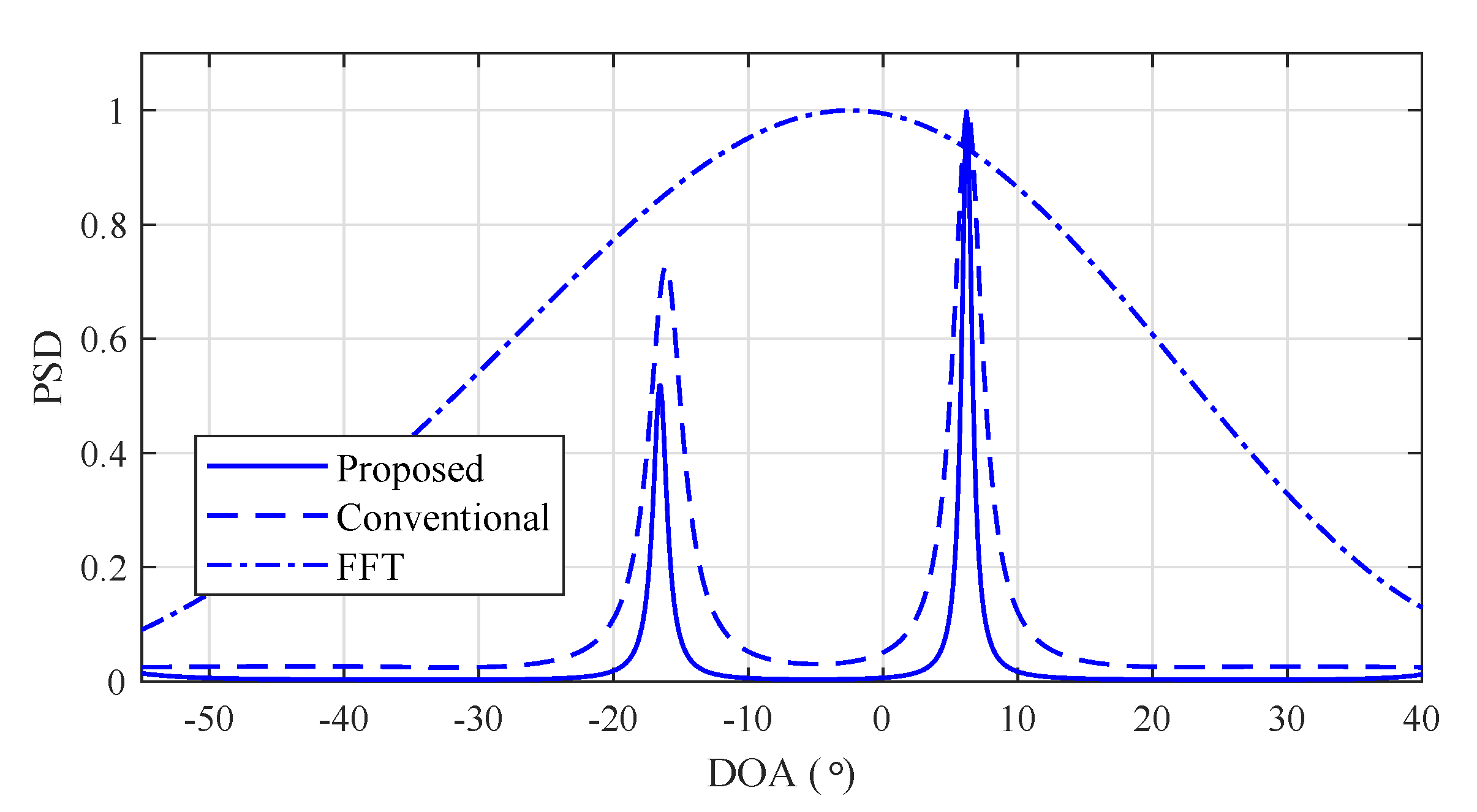 Sensors 20 04295 g017