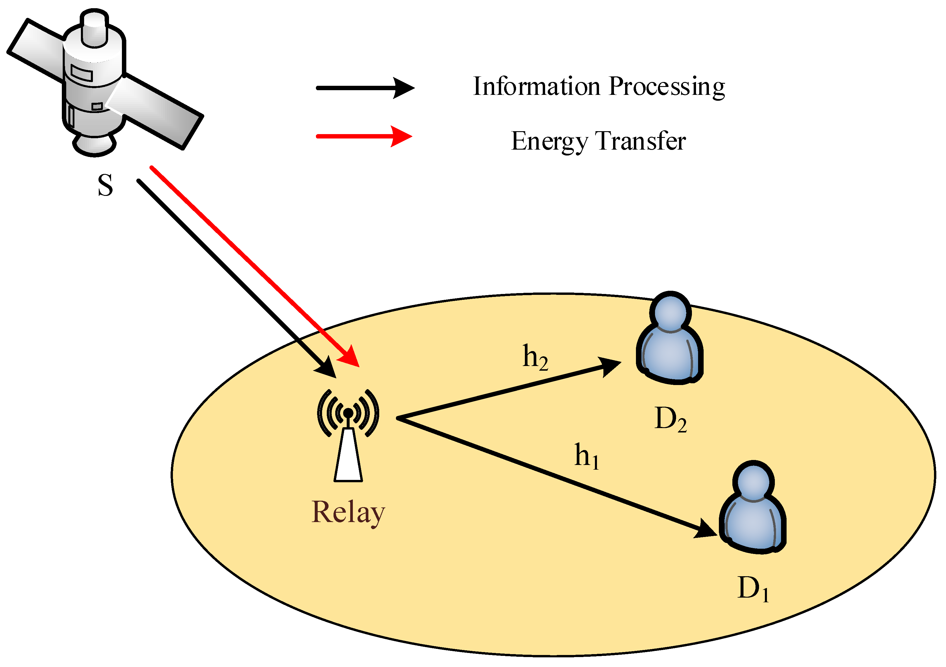 Sensors 20 04296 g001