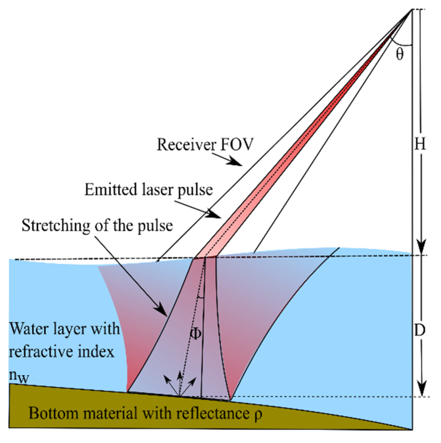 Sensors 20 04306 g001