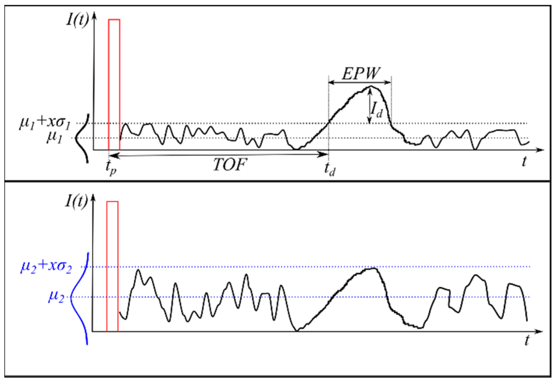 Sensors 20 04306 g002