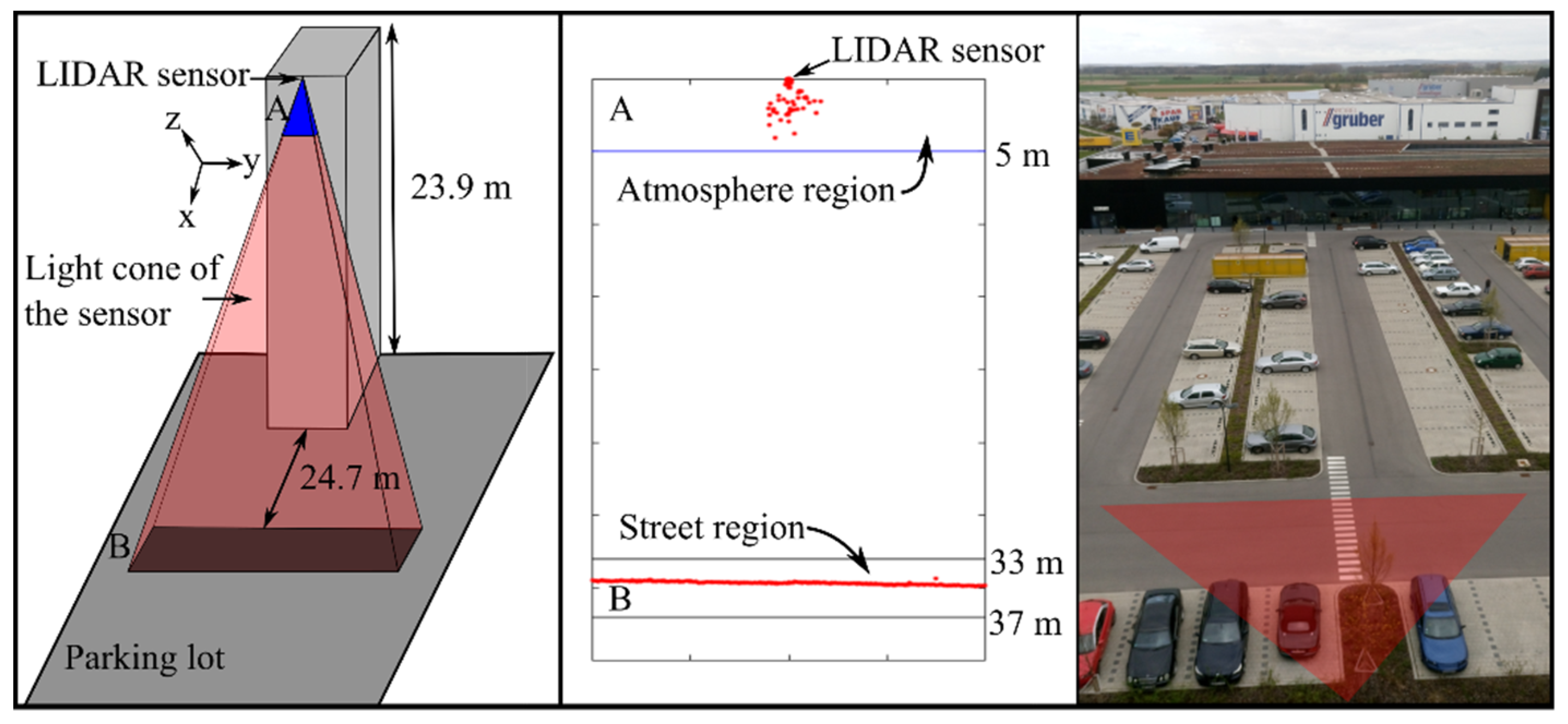 Sensors 20 04306 g003