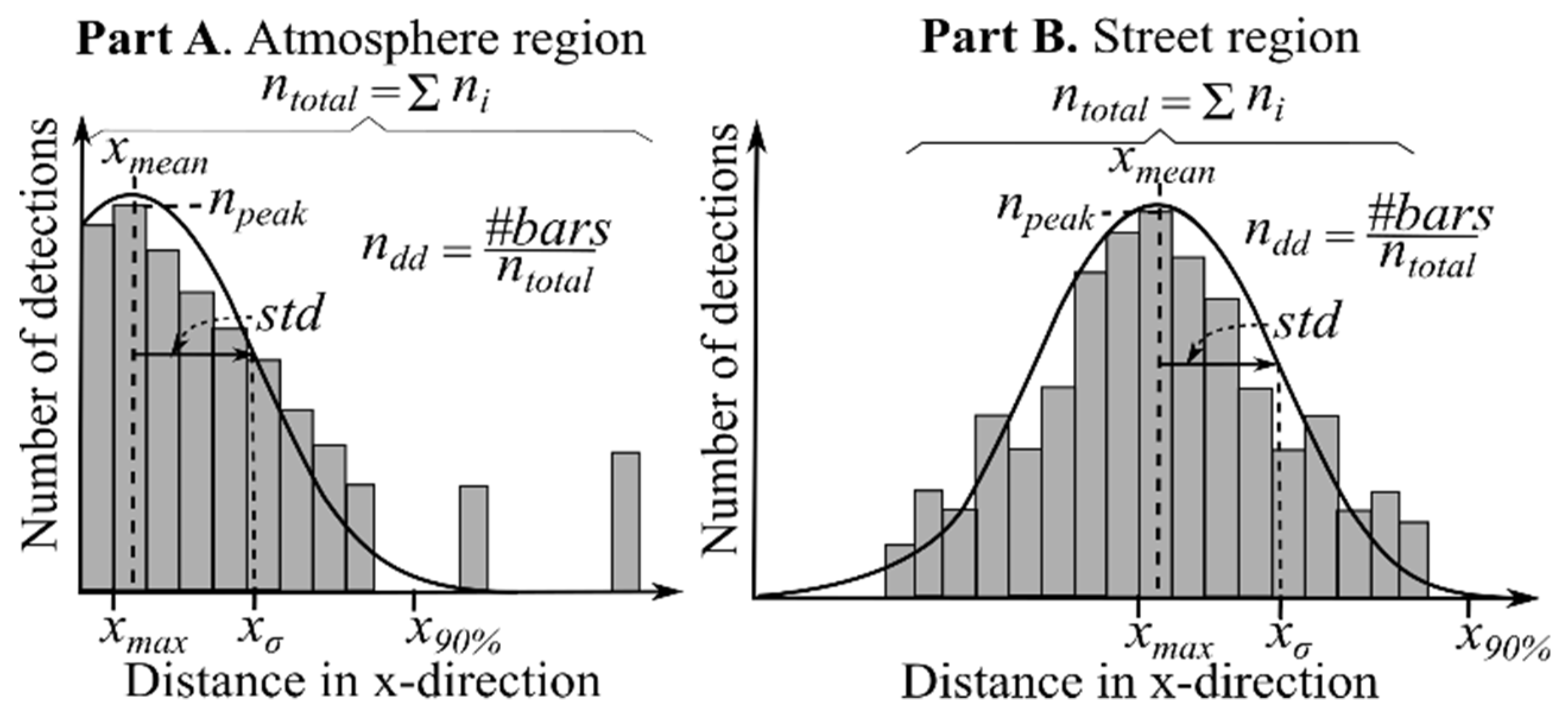 Sensors 20 04306 g004