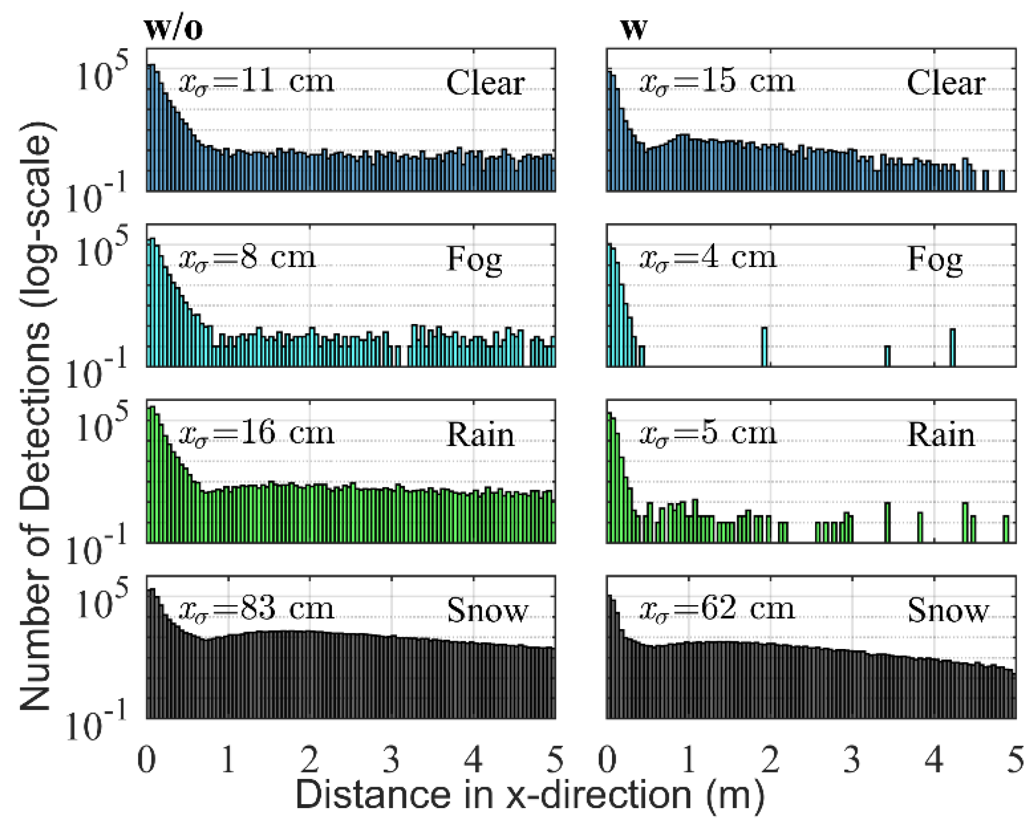Sensors 20 04306 g005