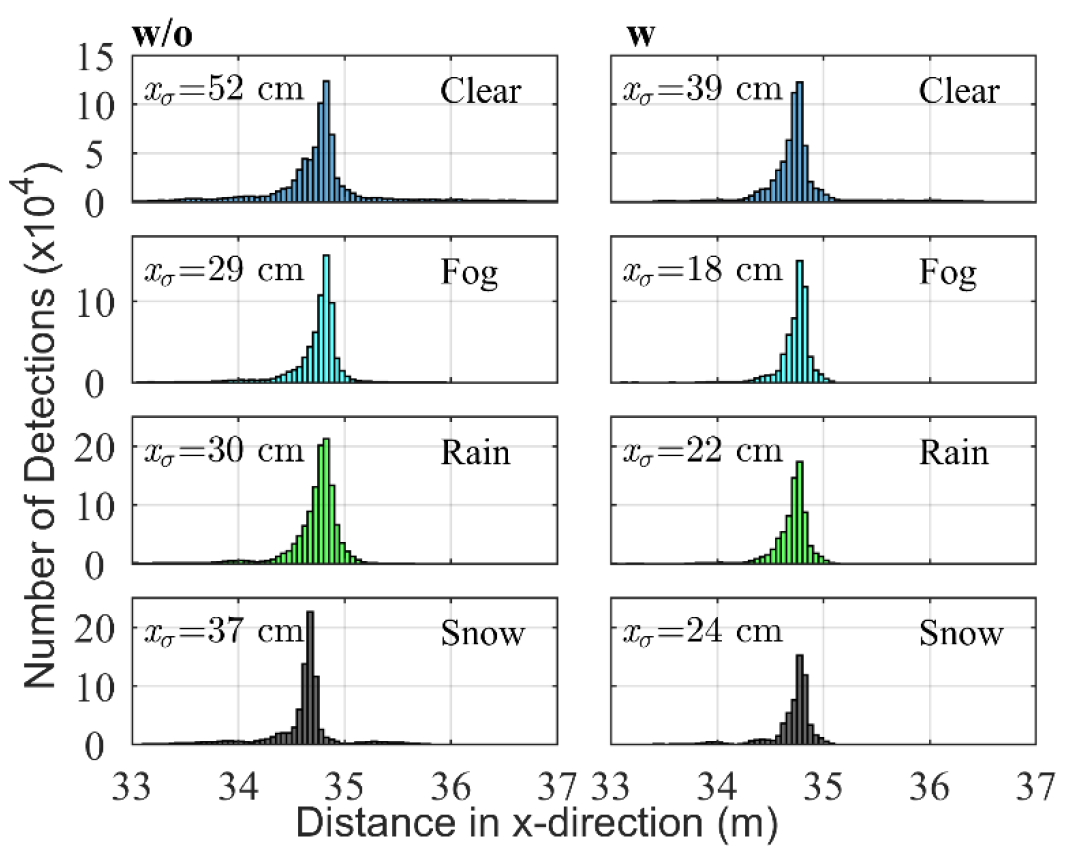 Sensors 20 04306 g006