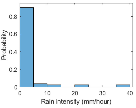 Sensors 20 04306 g0a2